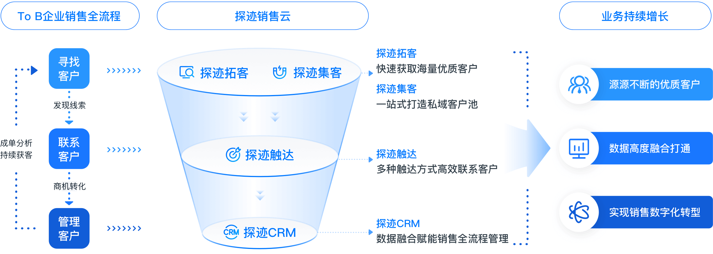 企业查询找客户-电销机器人-CRM系统-[探迹智能销售云]