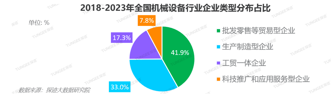 2023年机械设备行业发展趋势报告(附下载)-探迹