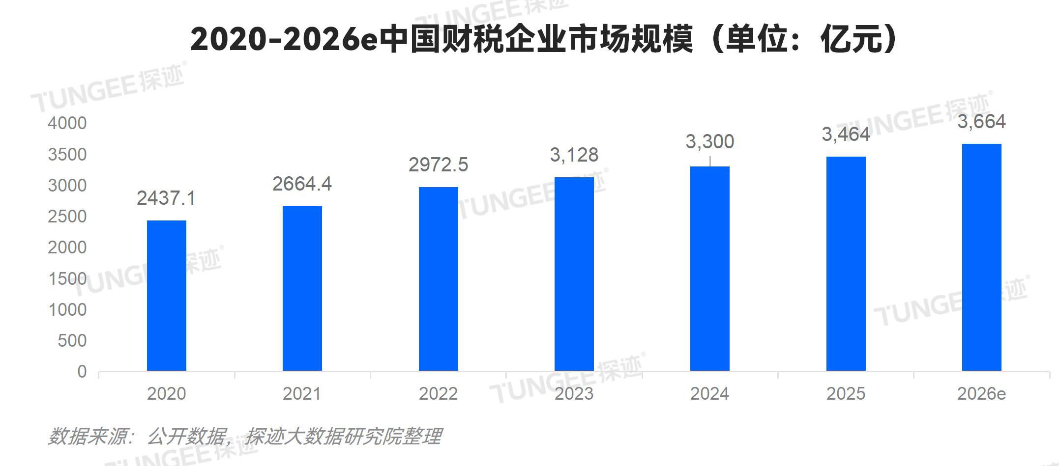 财税导图_02