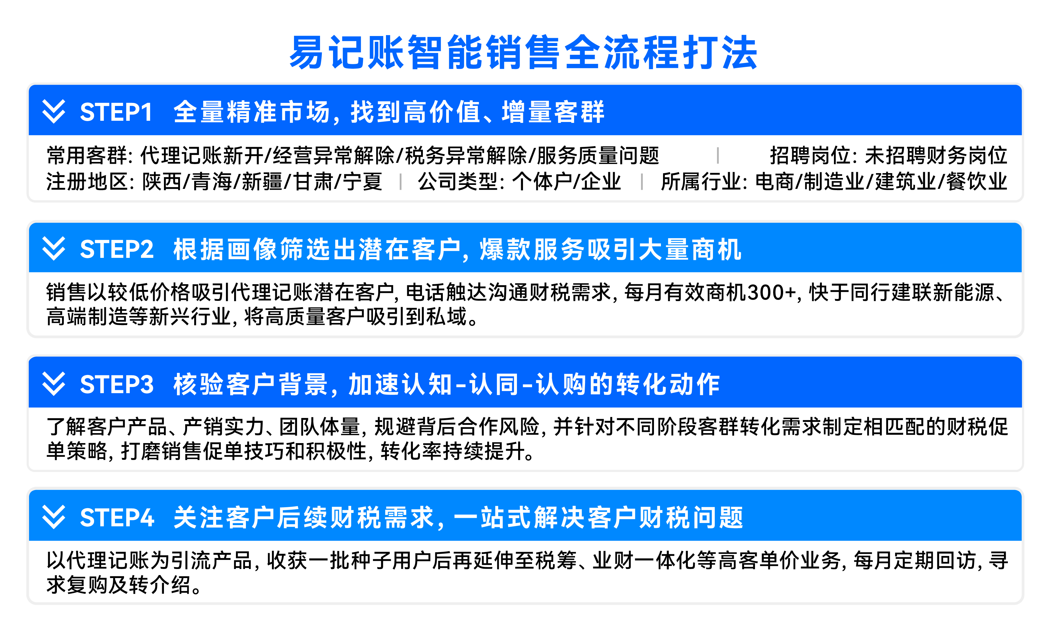 半路出家做财税,他0经验营收近千万的秘籍是什么-探迹