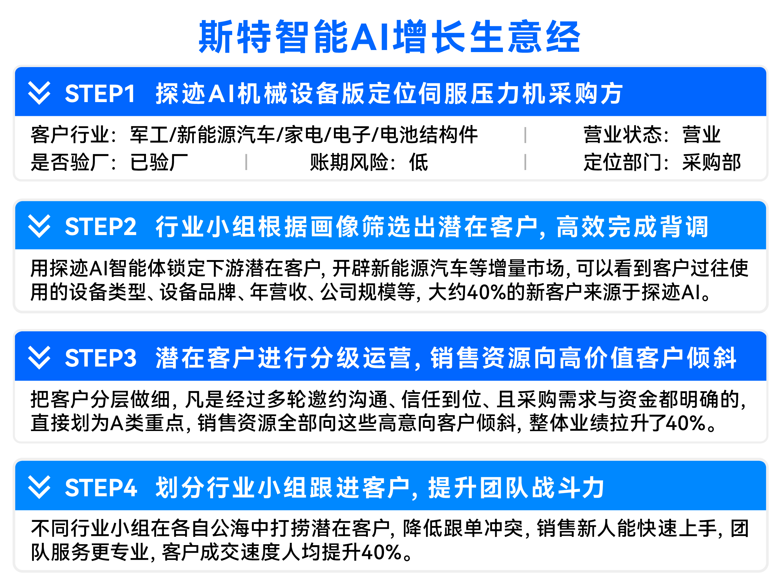 4、矢量智能对象-01