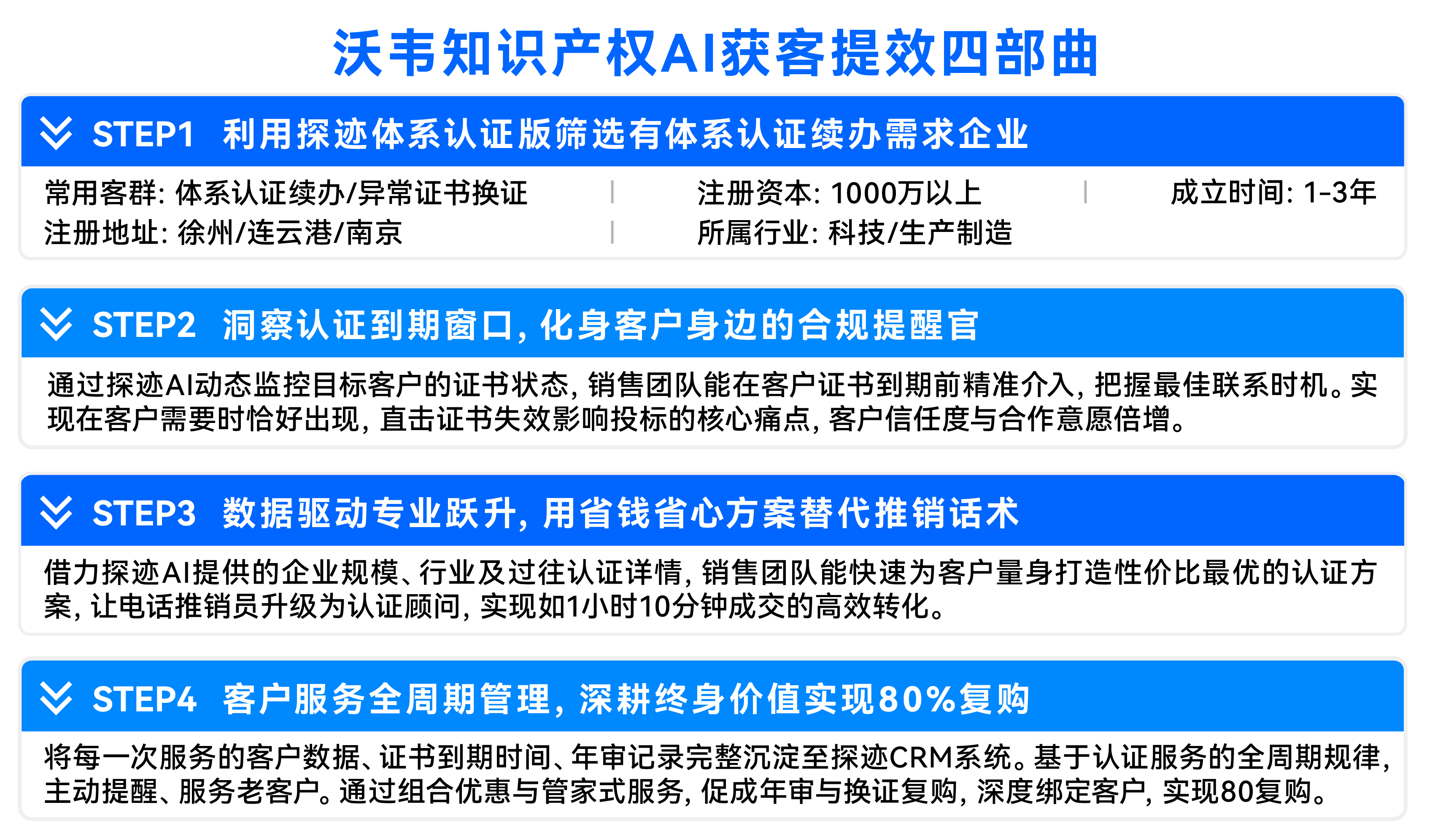 4、矢量智能对象-01