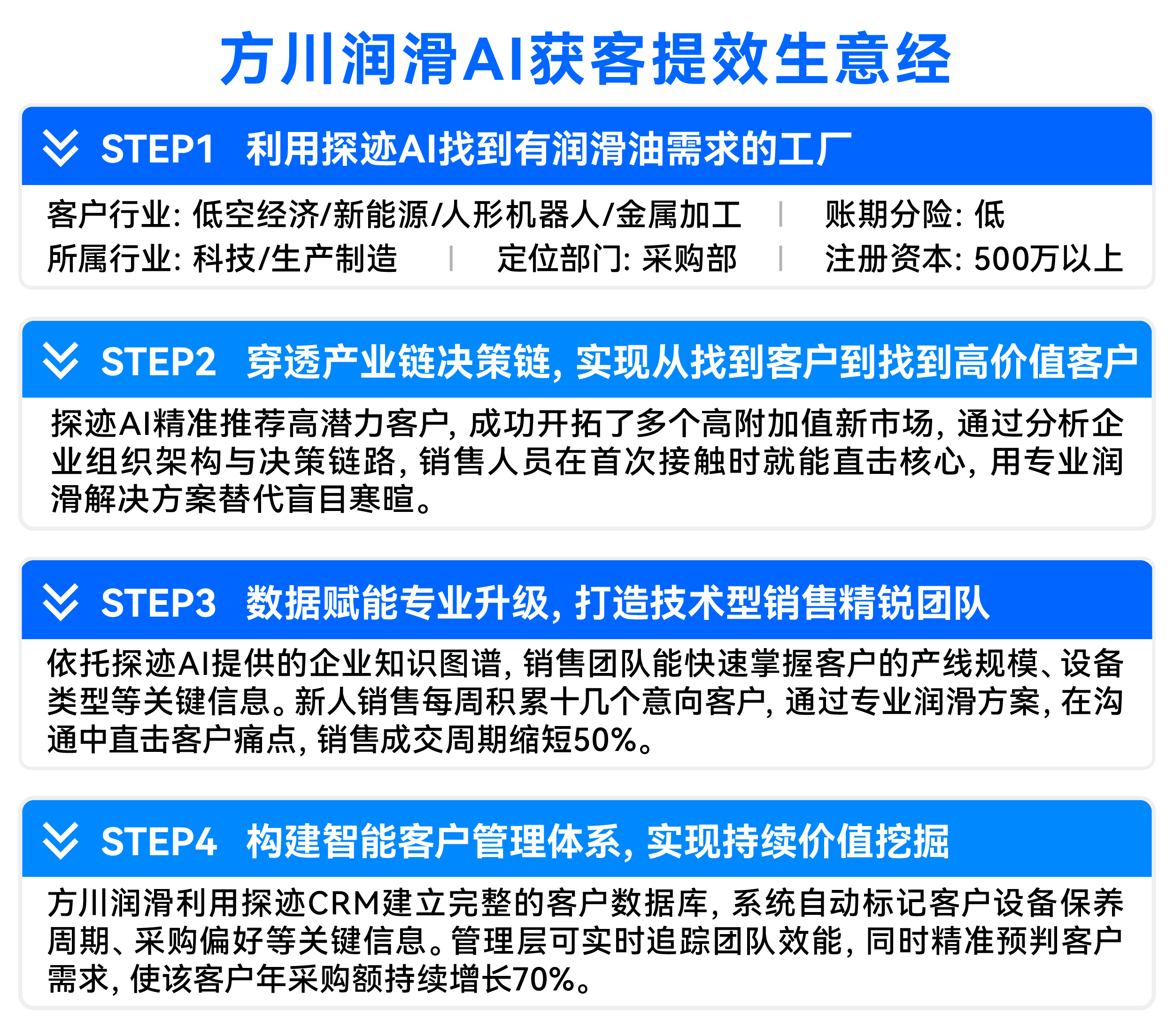4、矢量智能对象-01