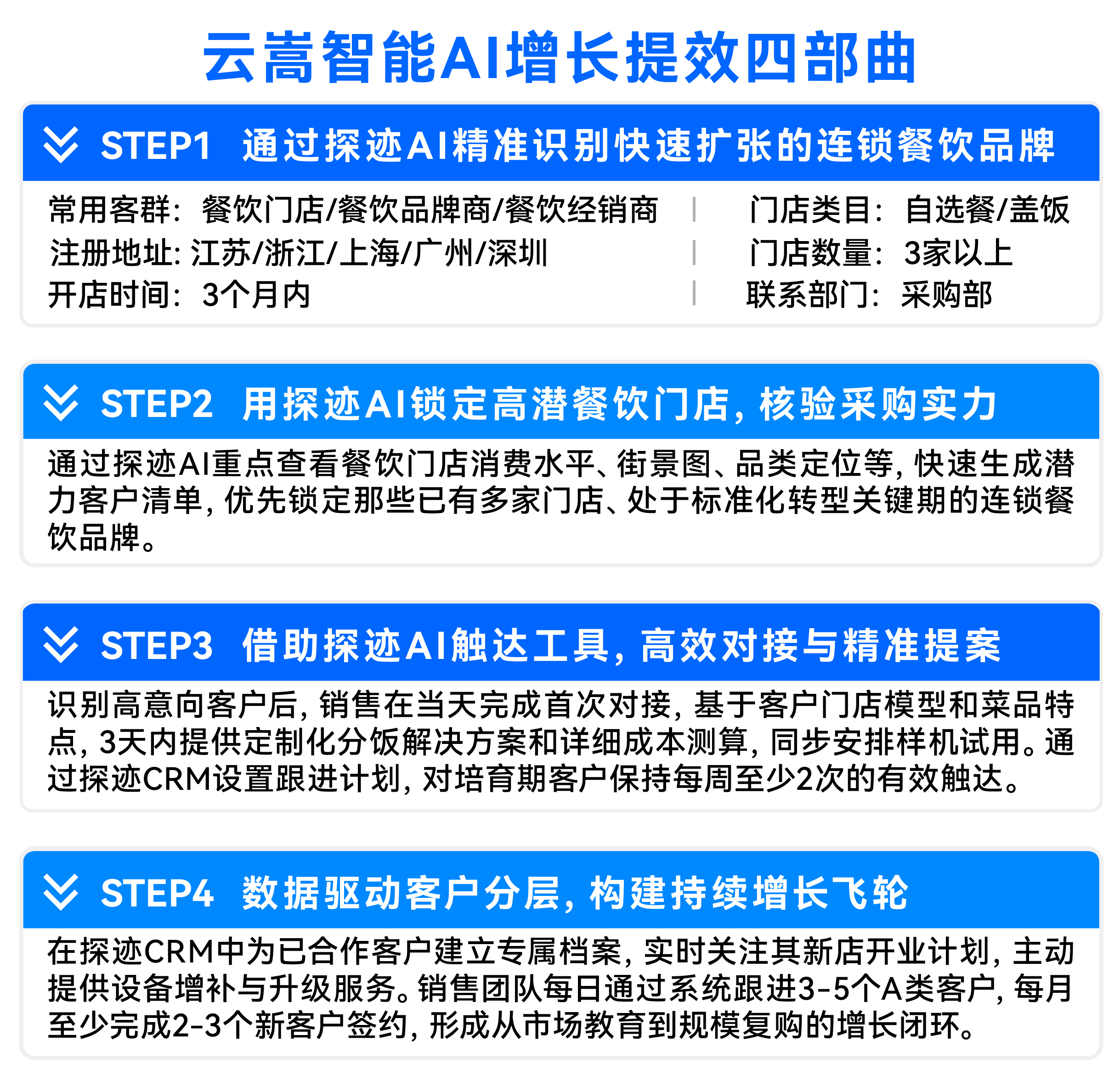 4、矢量智能对象-01