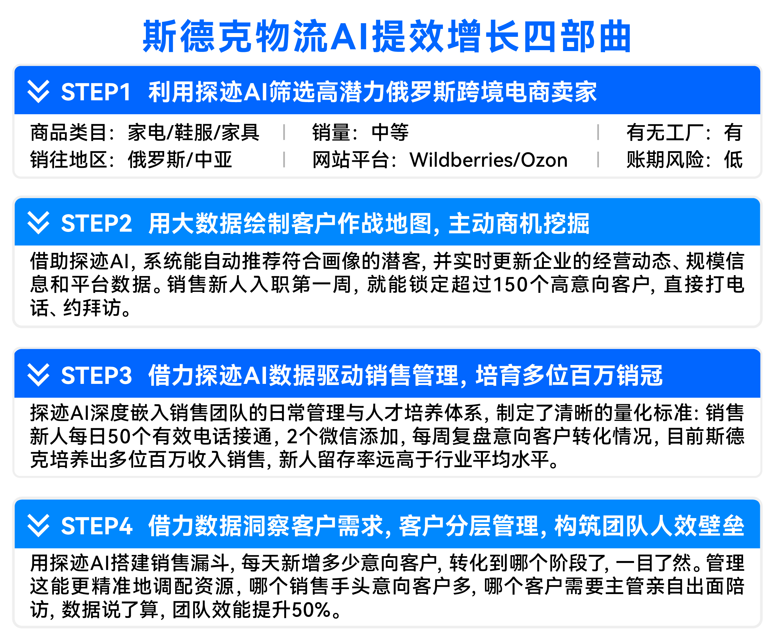 4、矢量智能对象