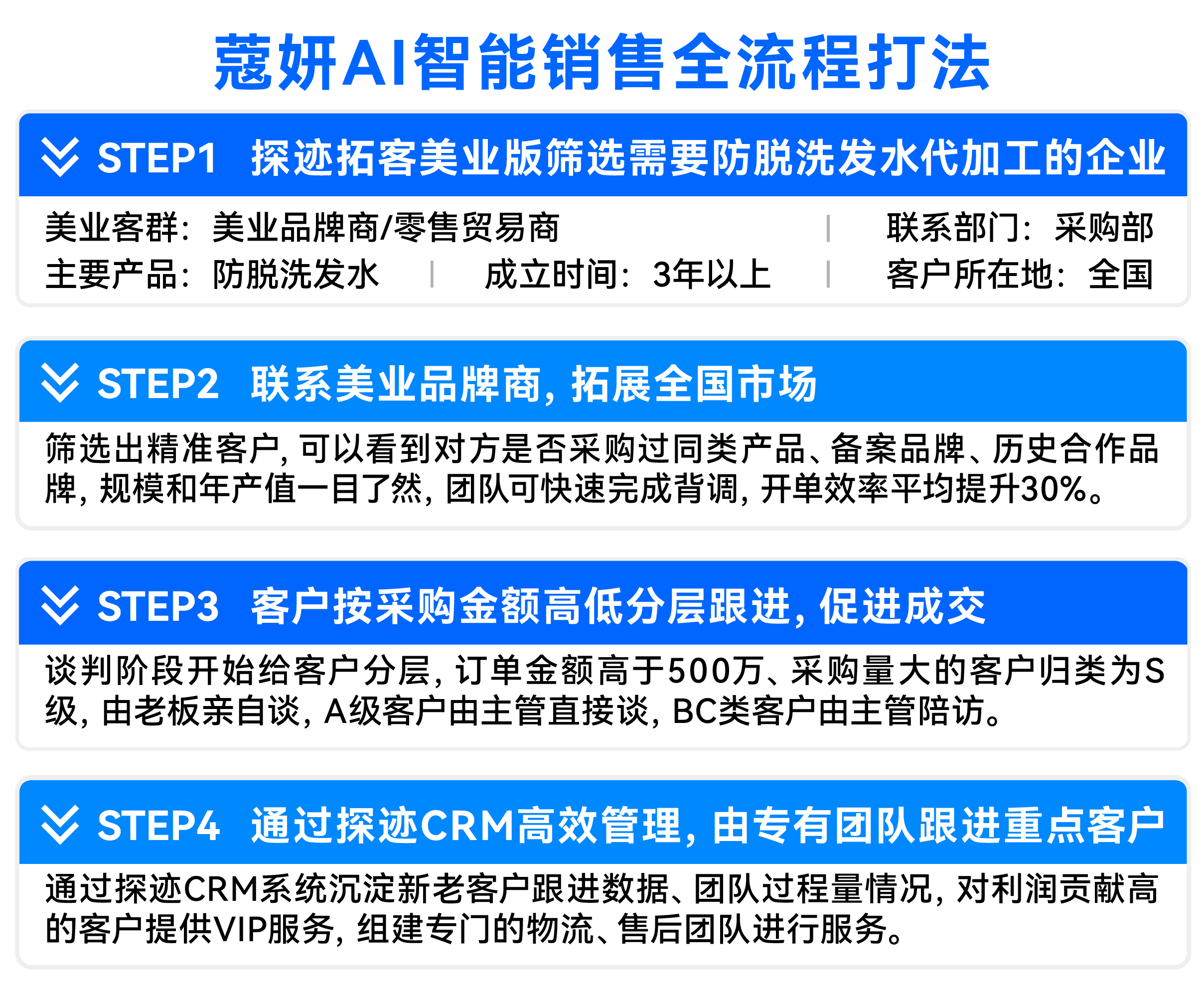 4、矢量智能对象
