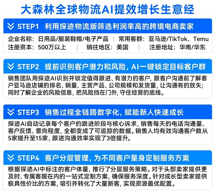 4、矢量智能对象