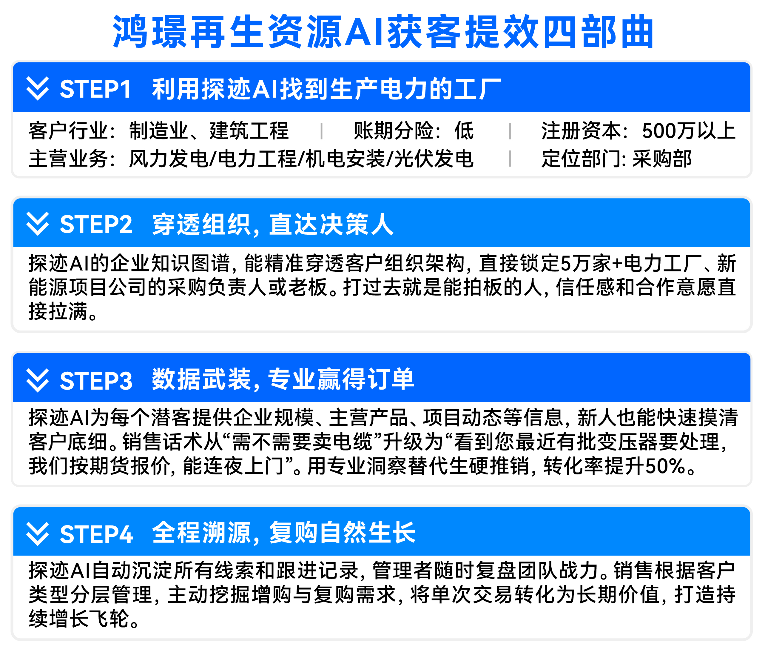 4、矢量智能对象