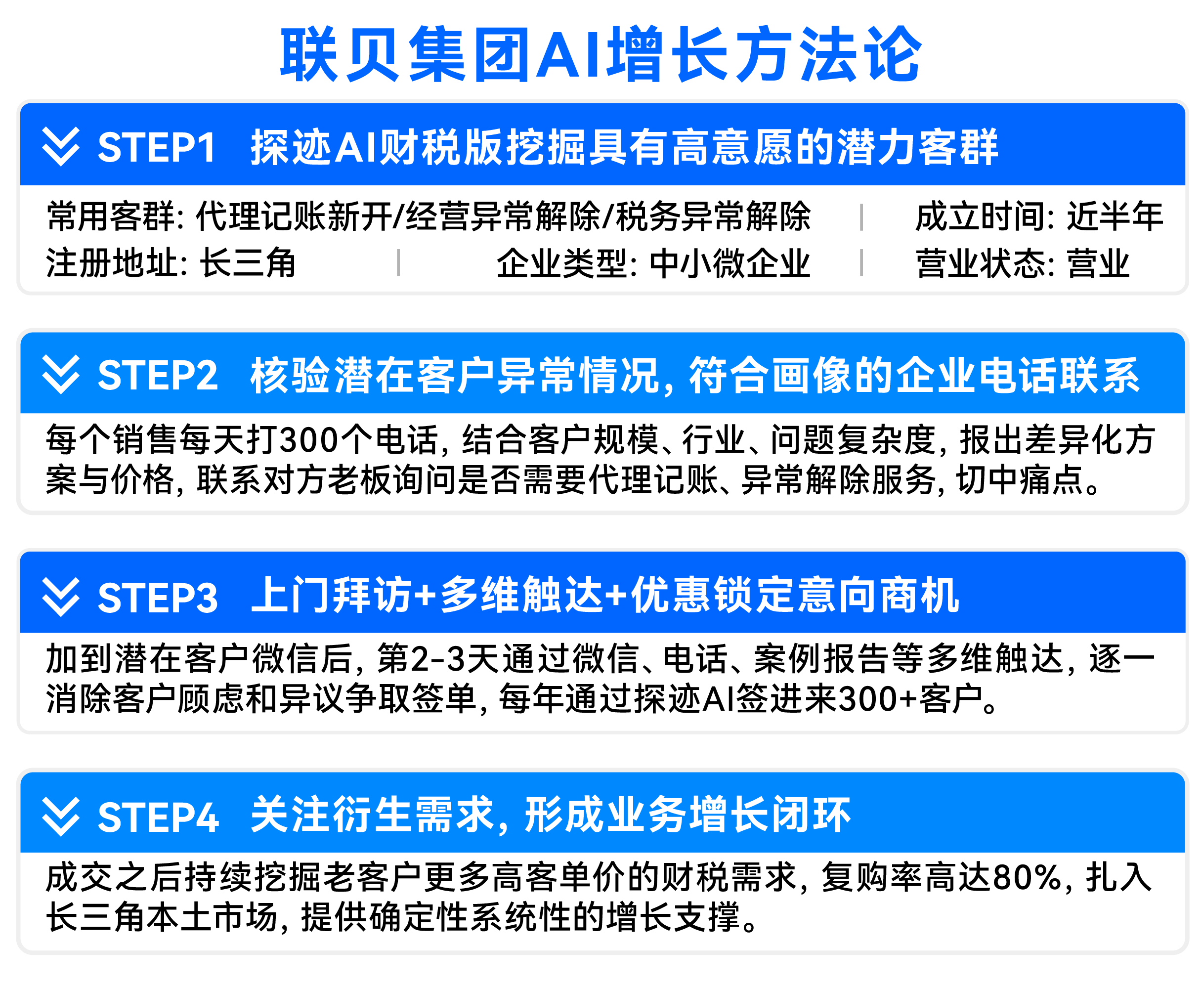4、矢量智能对象
