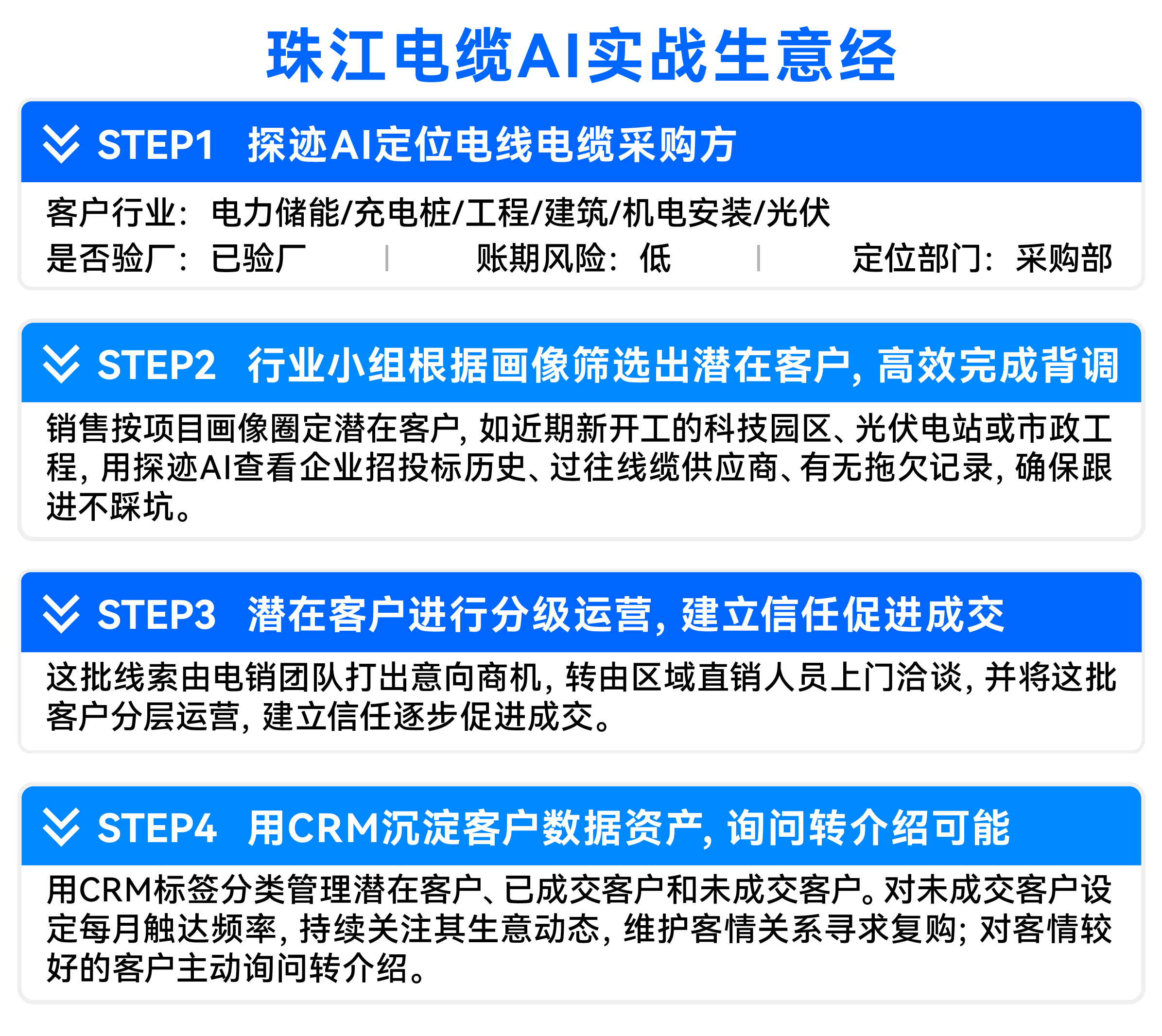 4、矢量智能对象