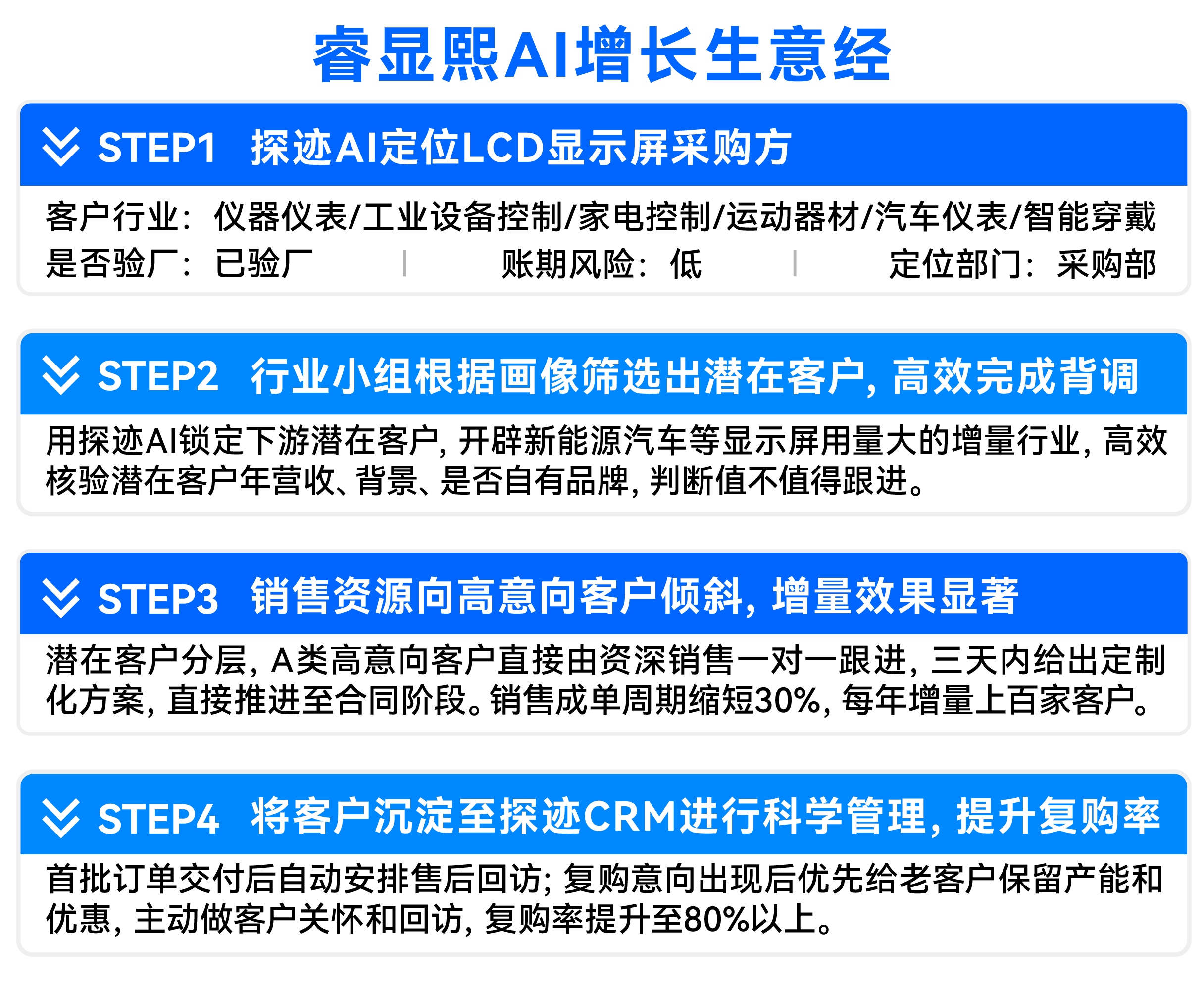 4、矢量智能对象