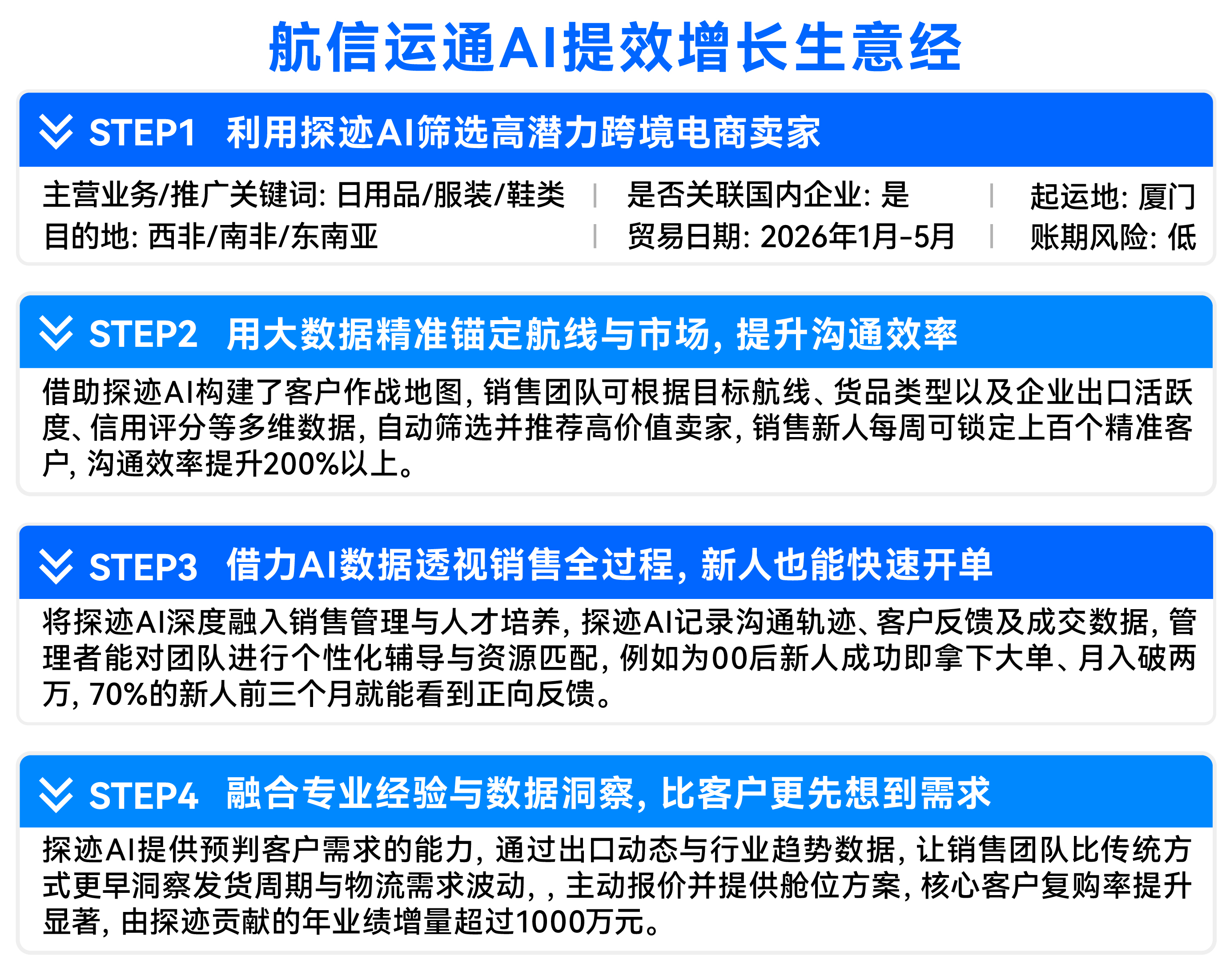 4、矢量智能对象