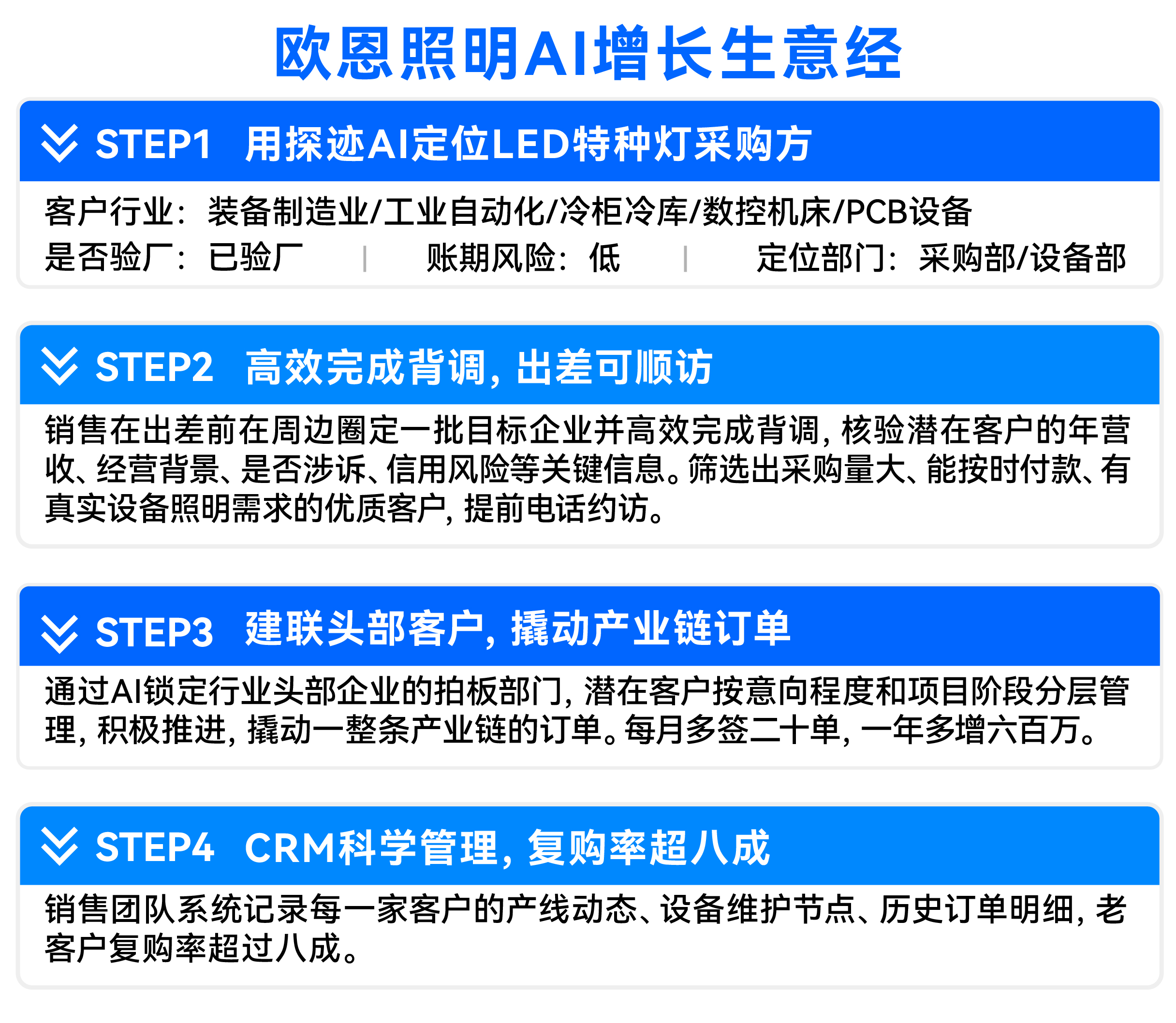 4、矢量智能对象