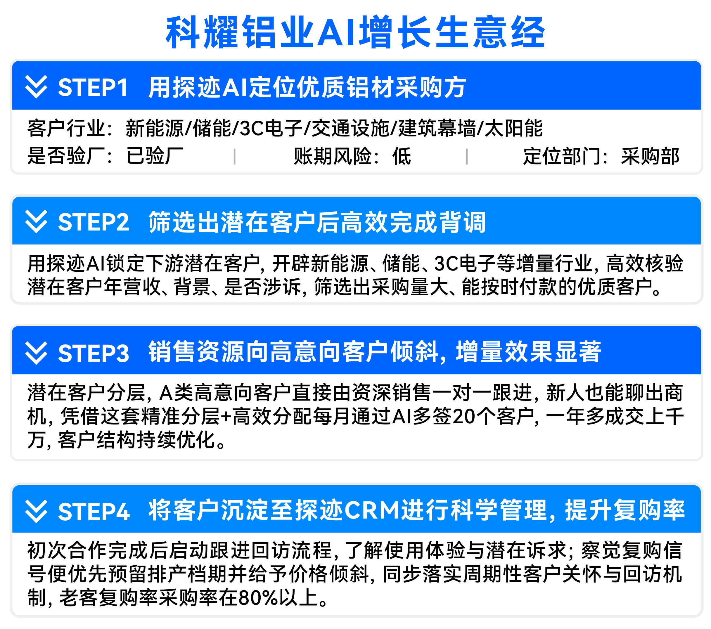 4、矢量智能对象