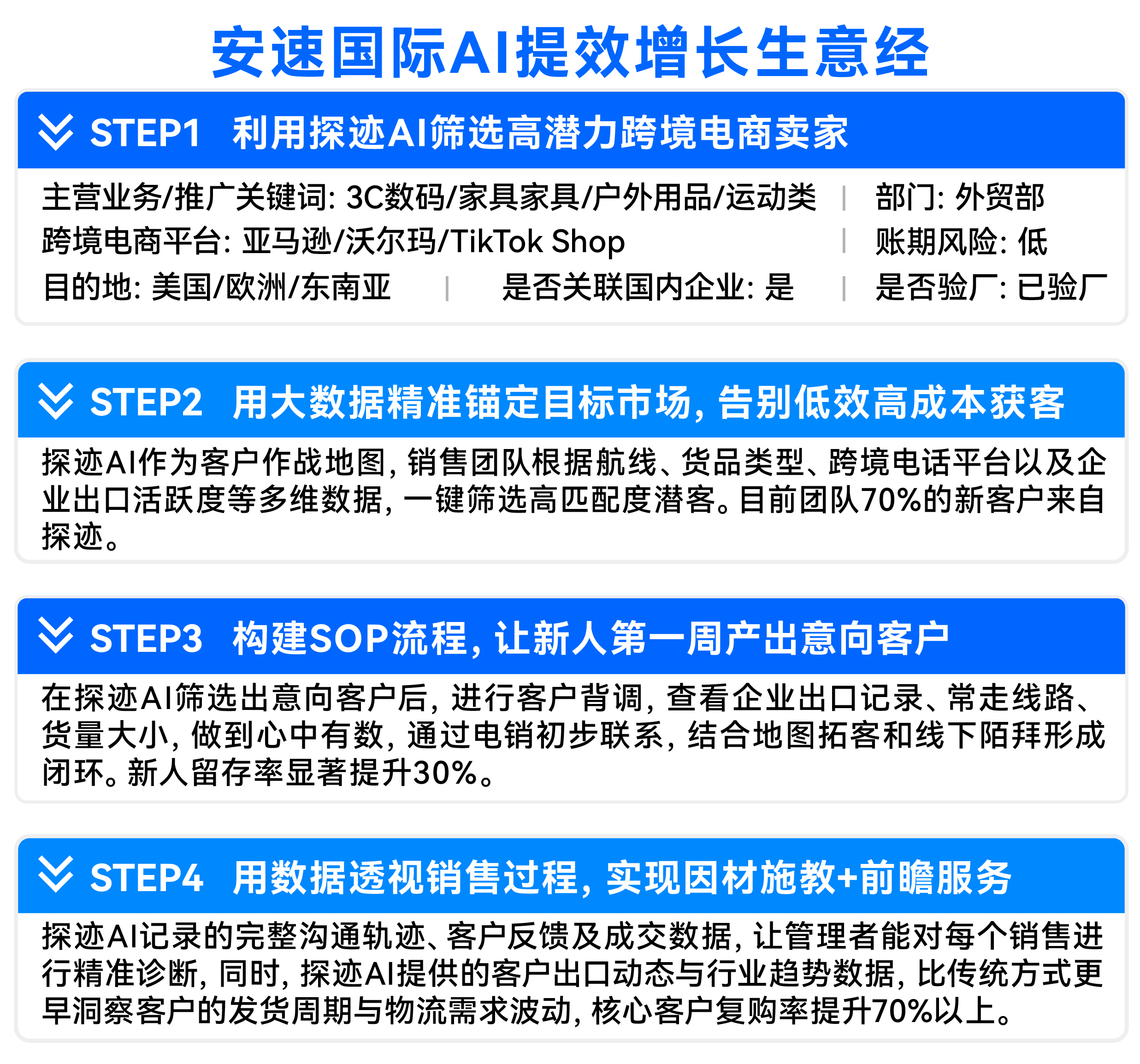 4、矢量智能对象