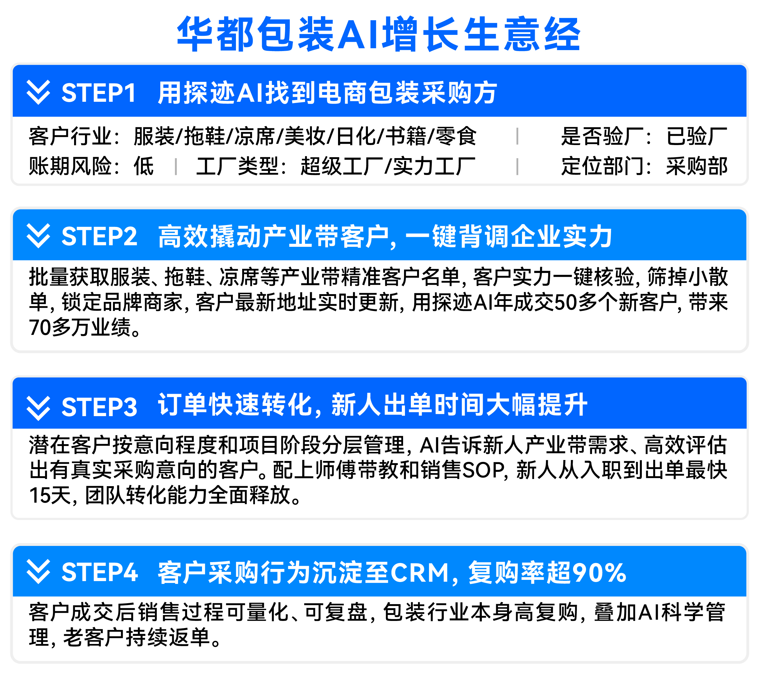 4、矢量智能对象