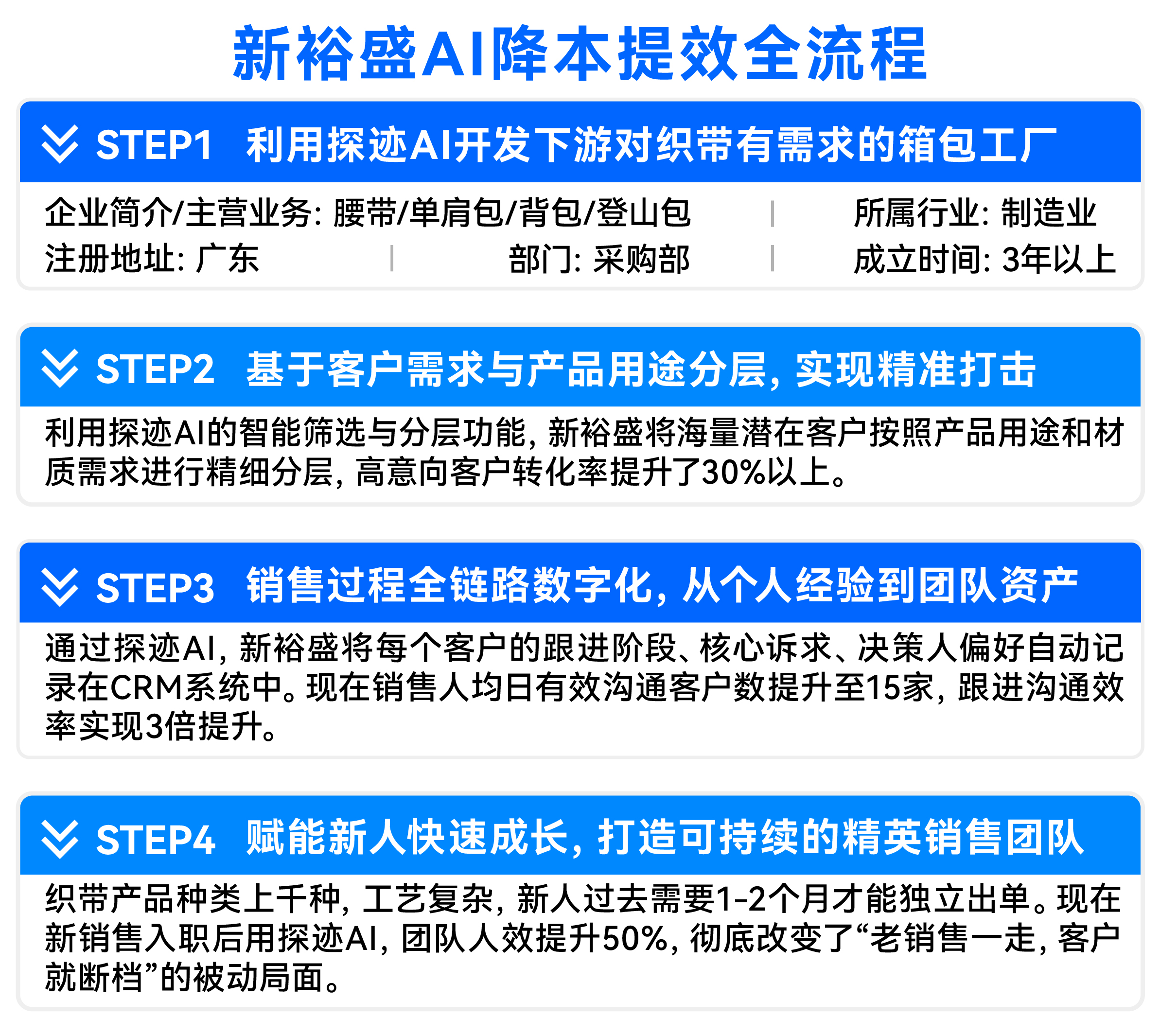 4、矢量智能对象