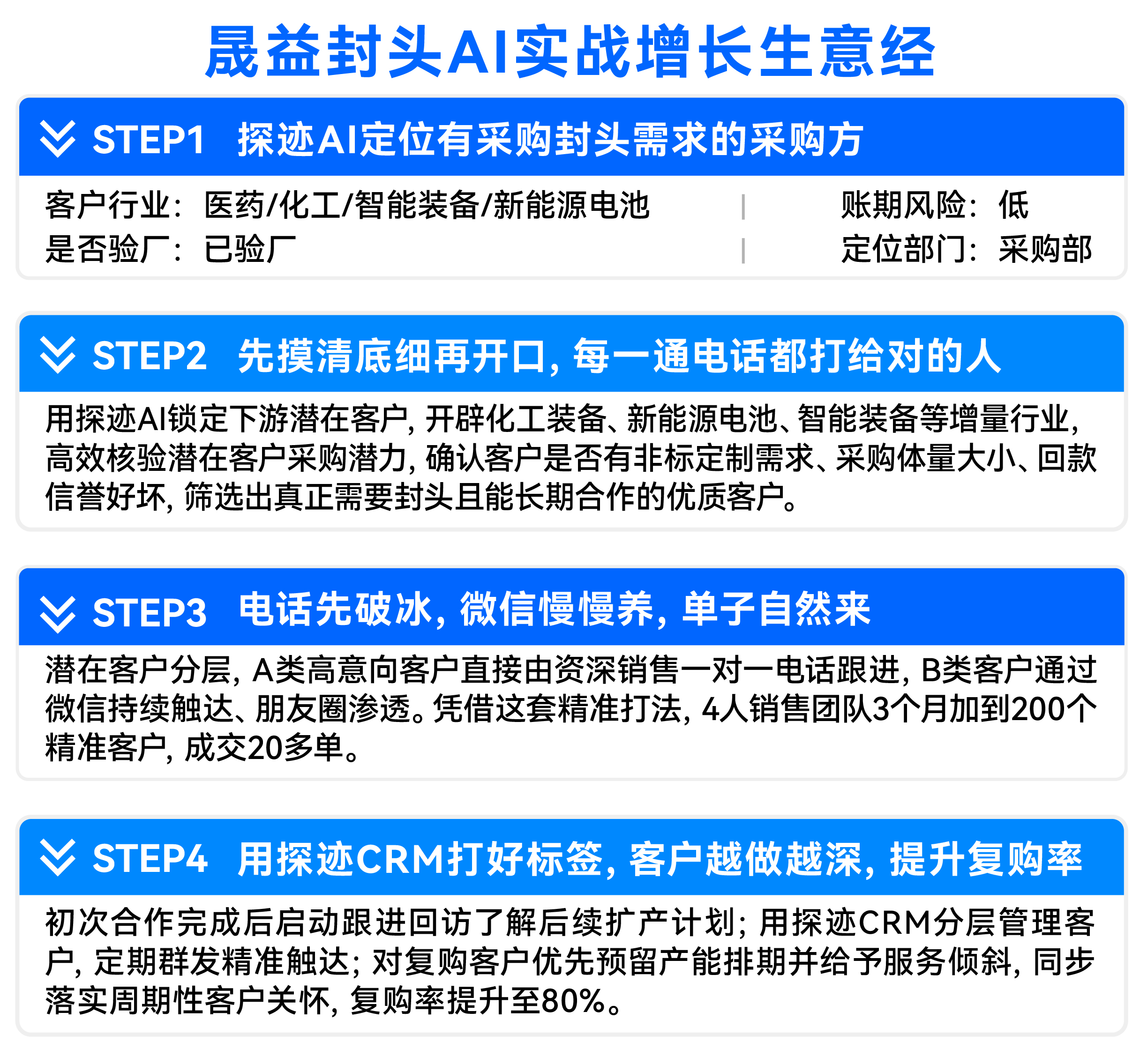 4、矢量智能对象