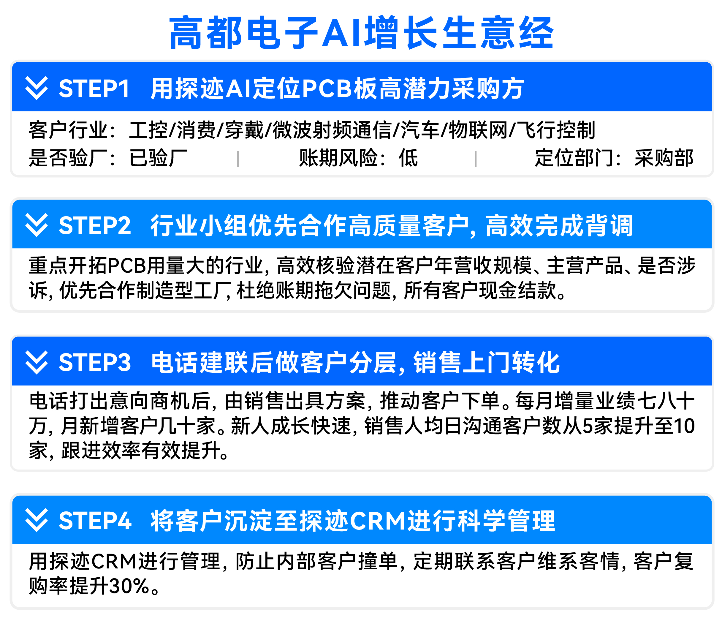 4、矢量智能对象