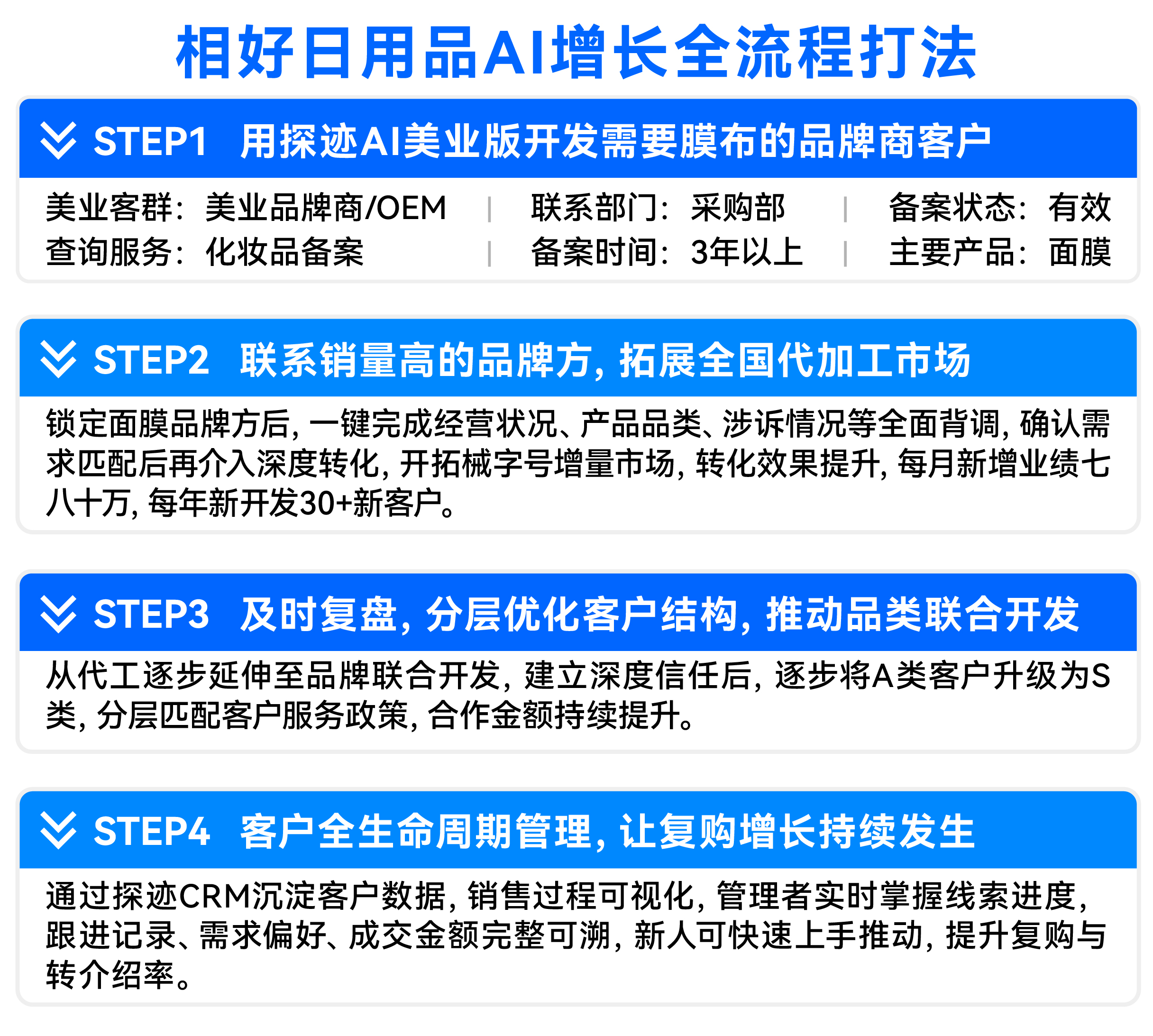 4、矢量智能对象