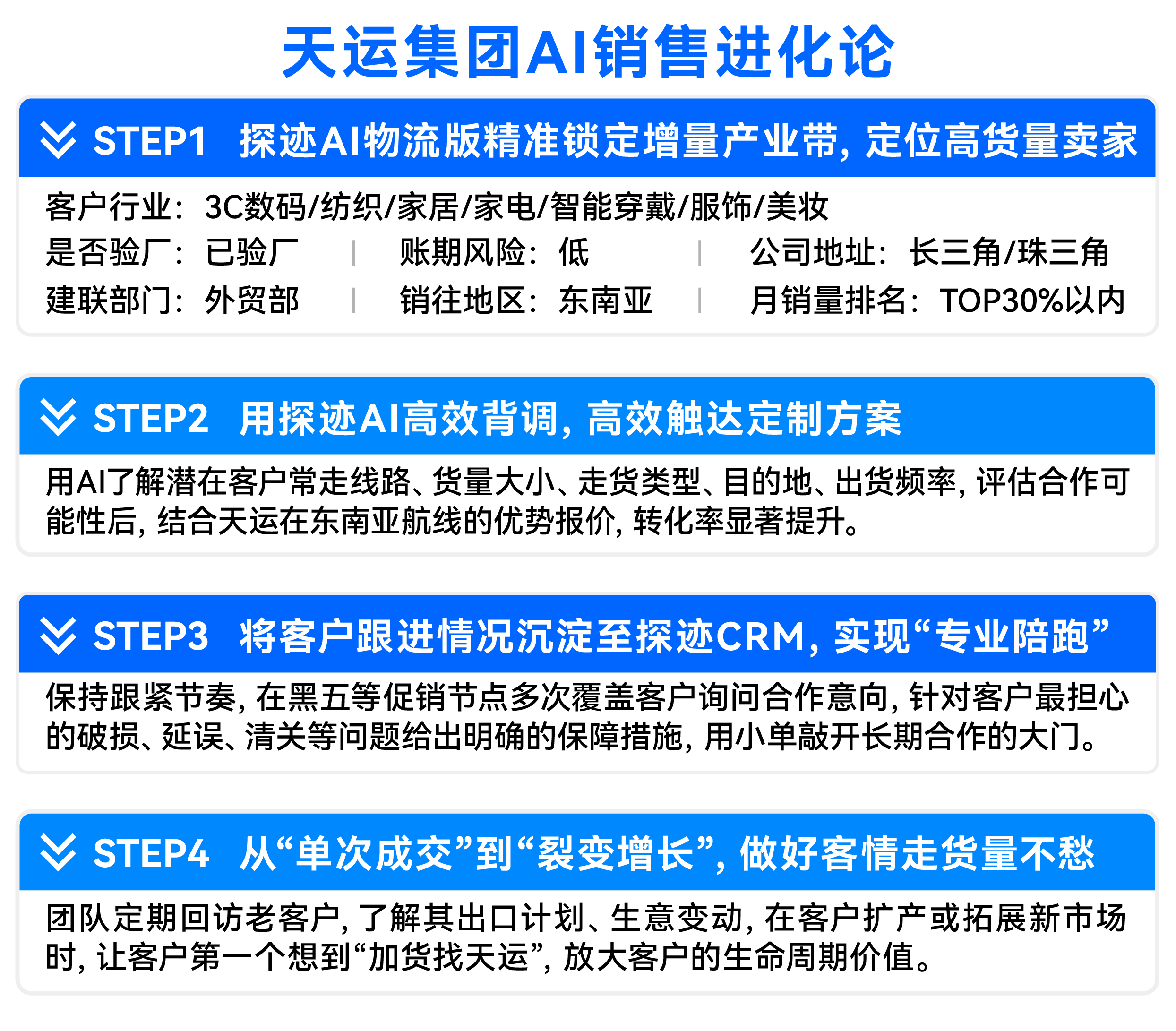 4、矢量智能对象