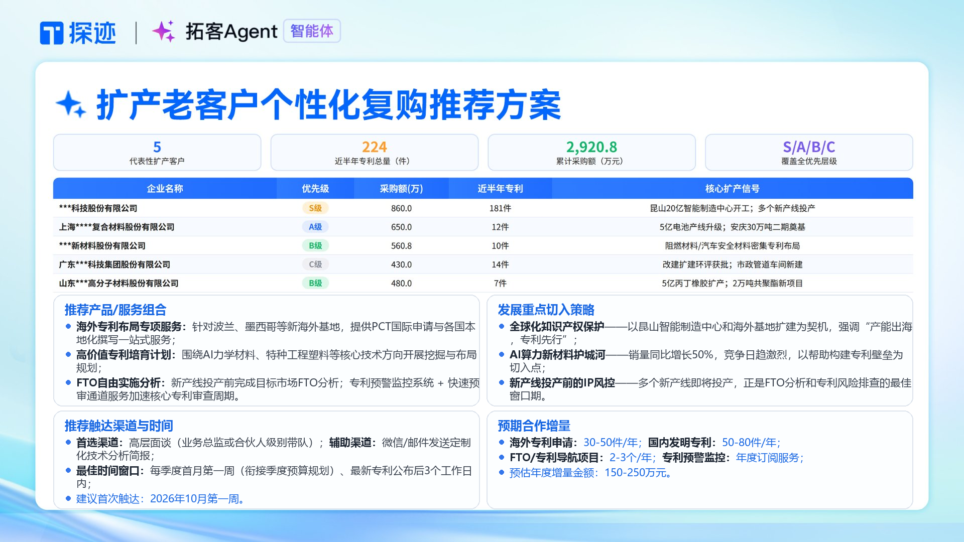5、配图5