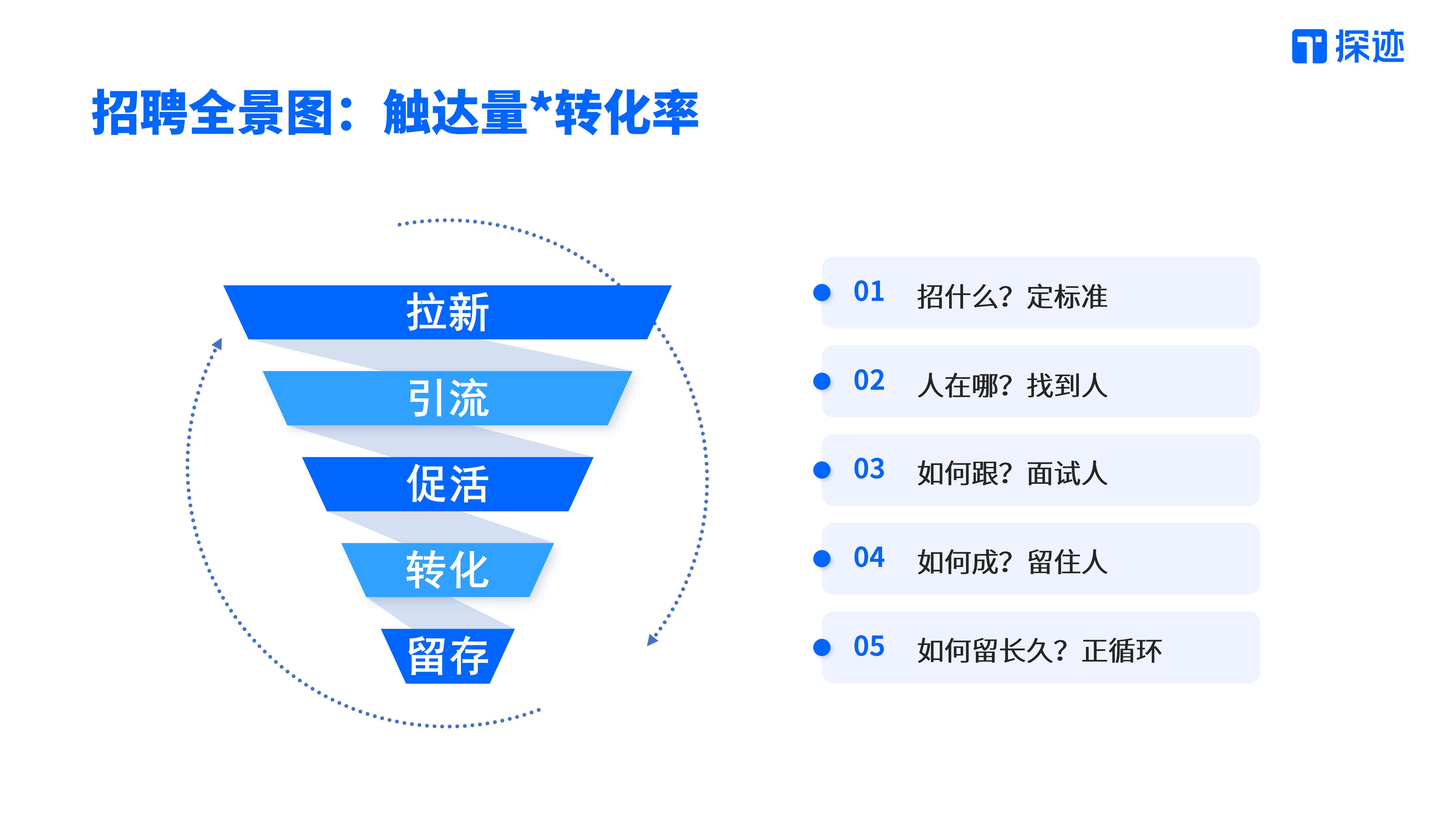 上半年官网蓝色ppt_03