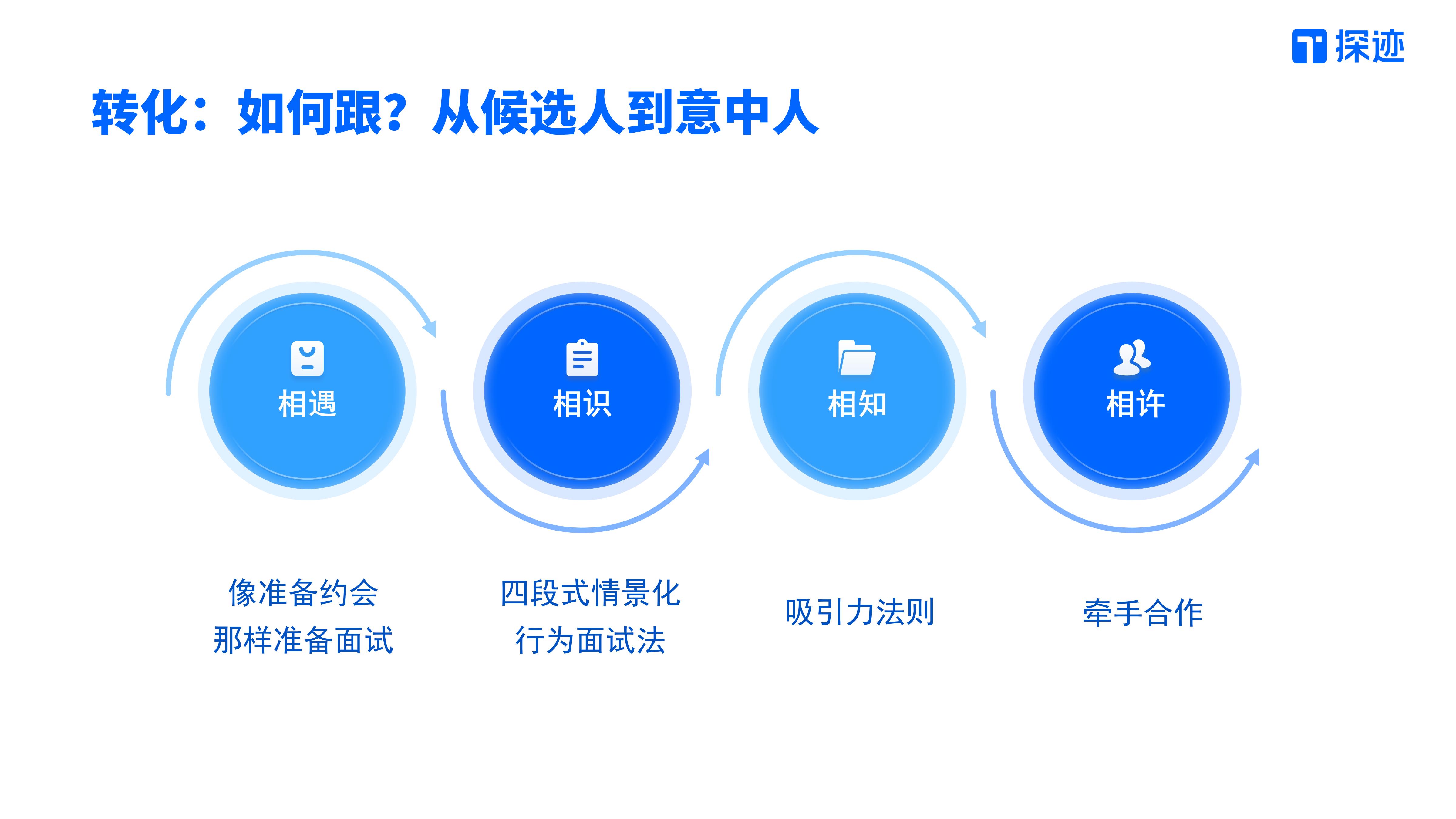 上半年官网蓝色ppt_04