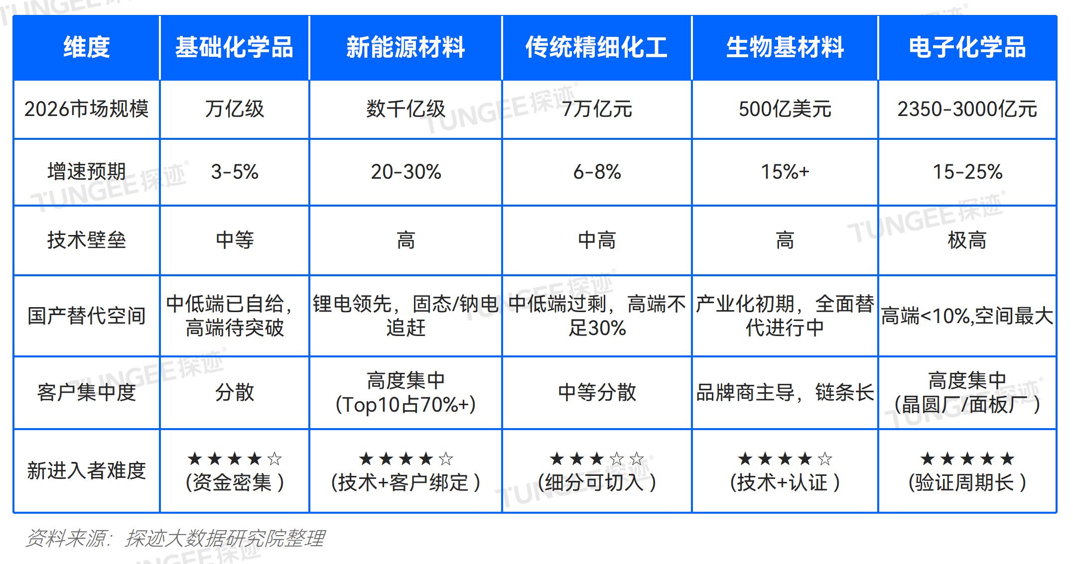 化工导图_05