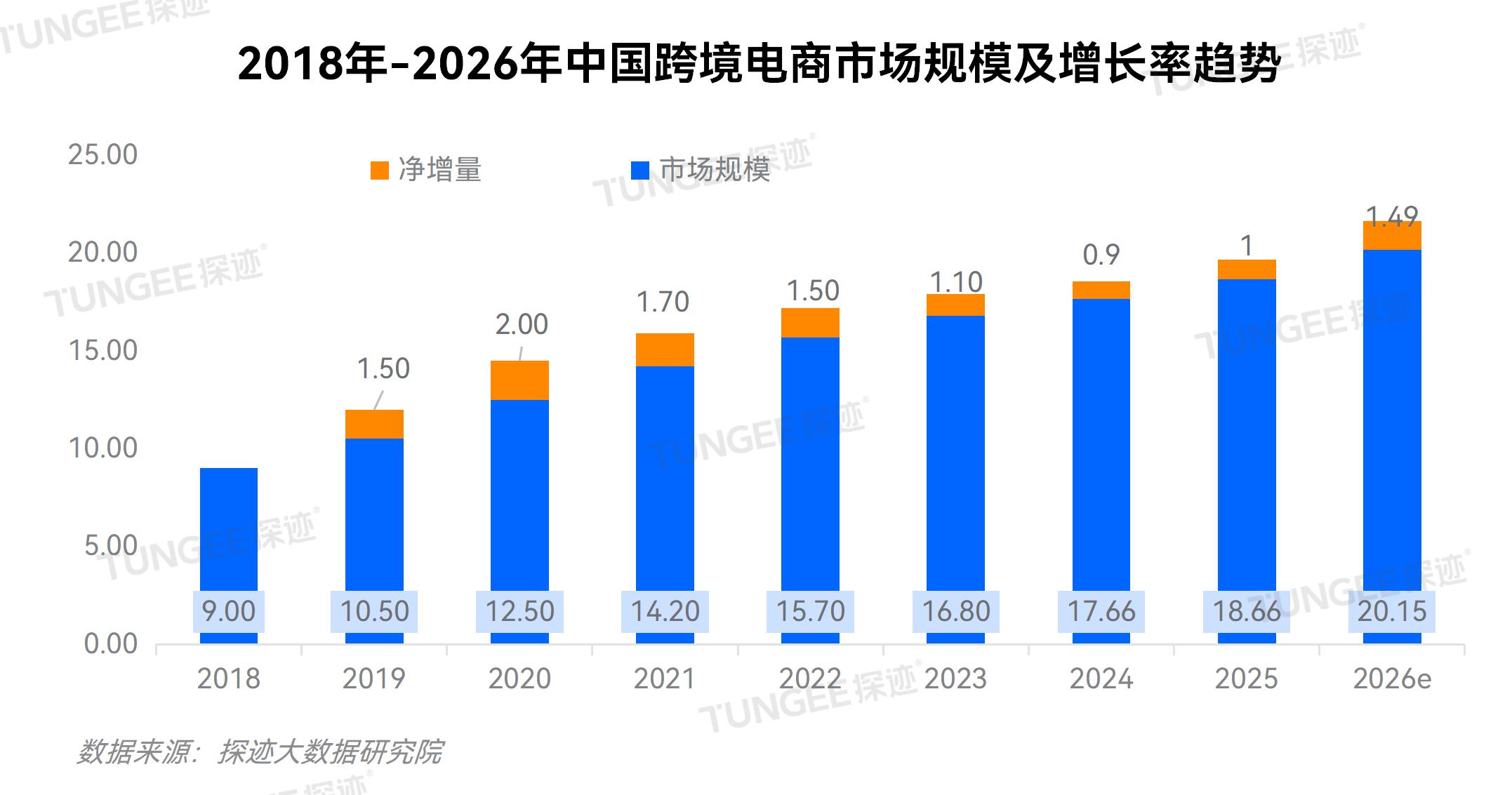物流导图_01