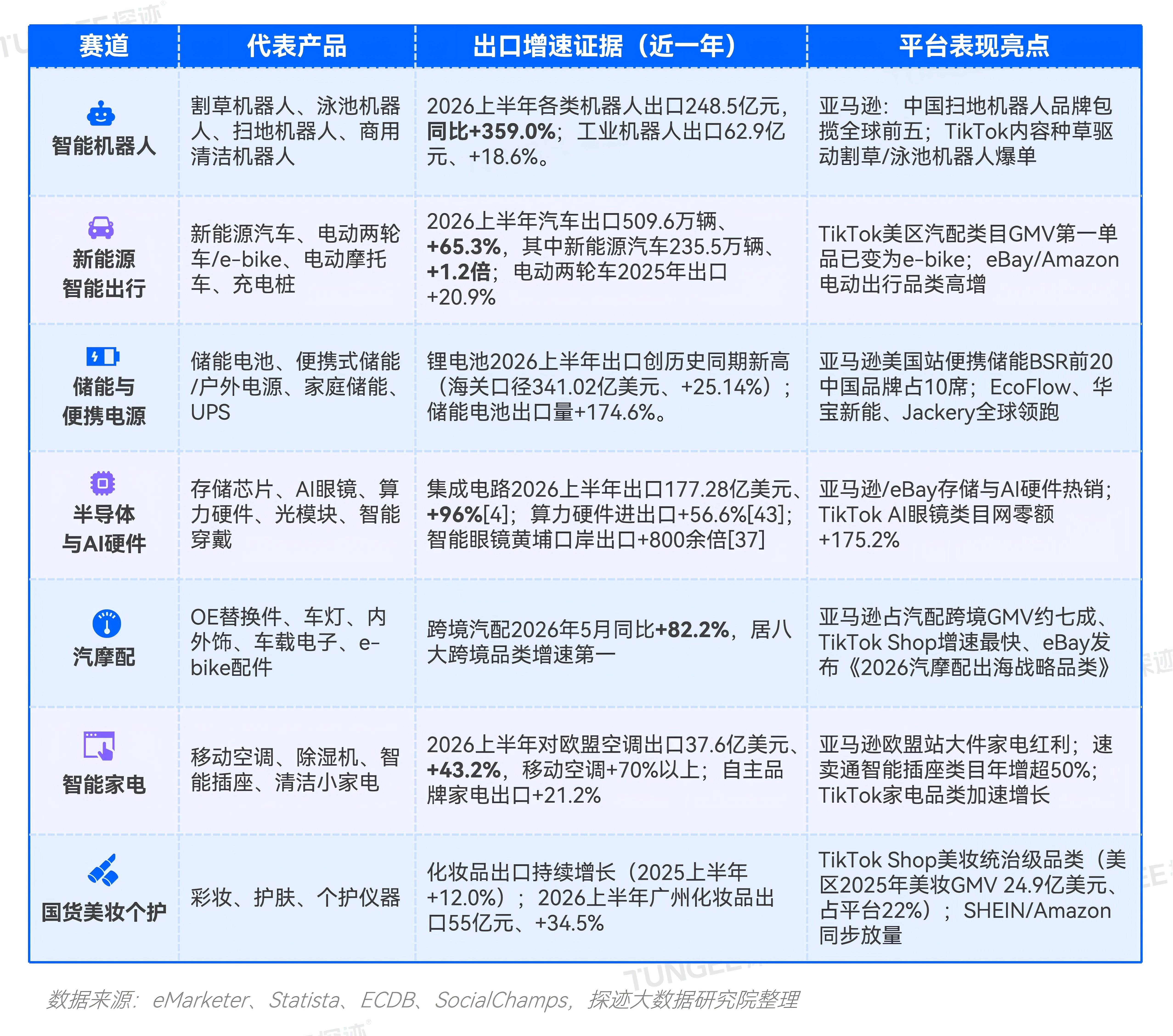 物流导图_04