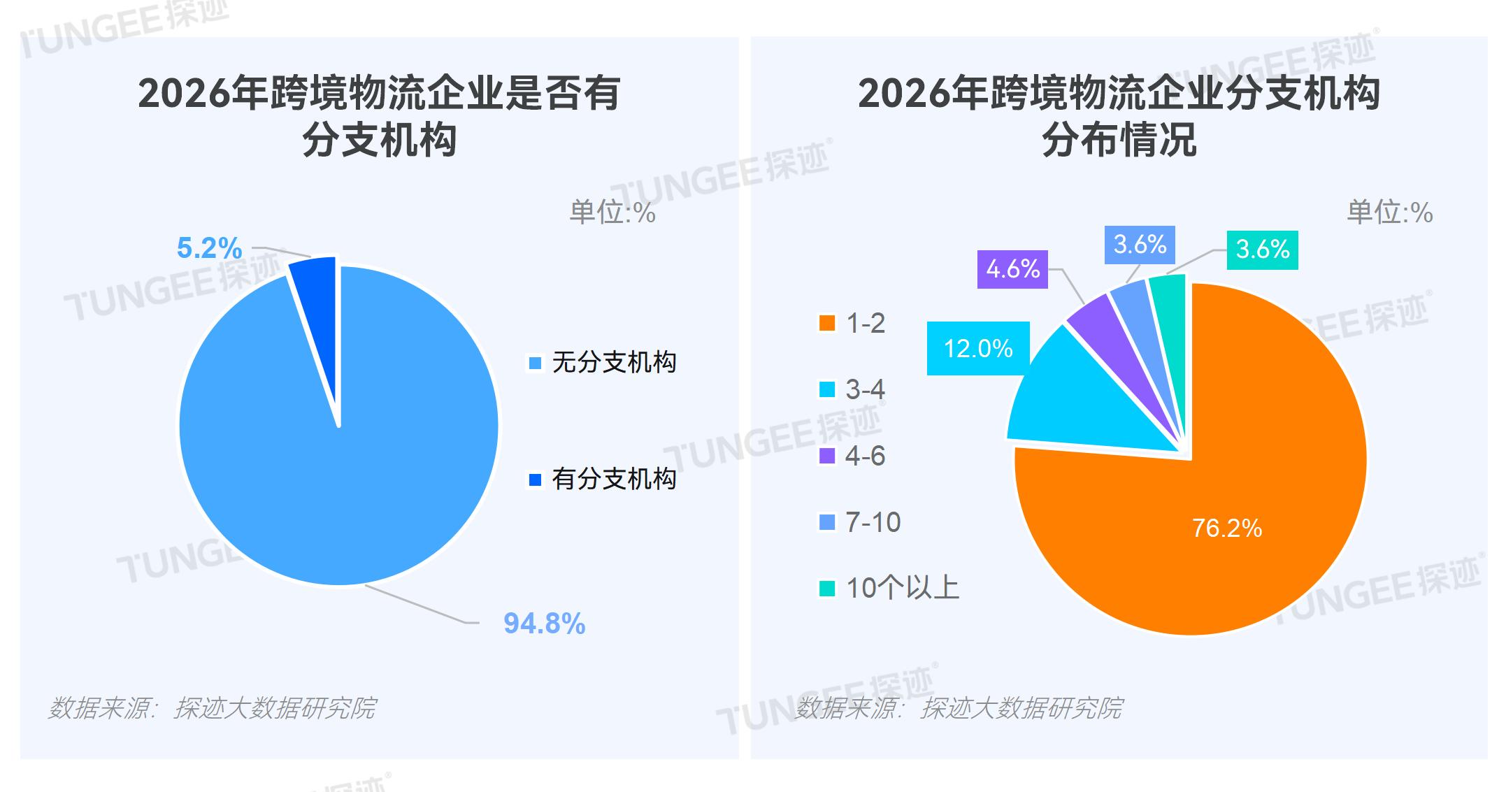 物流导图_06