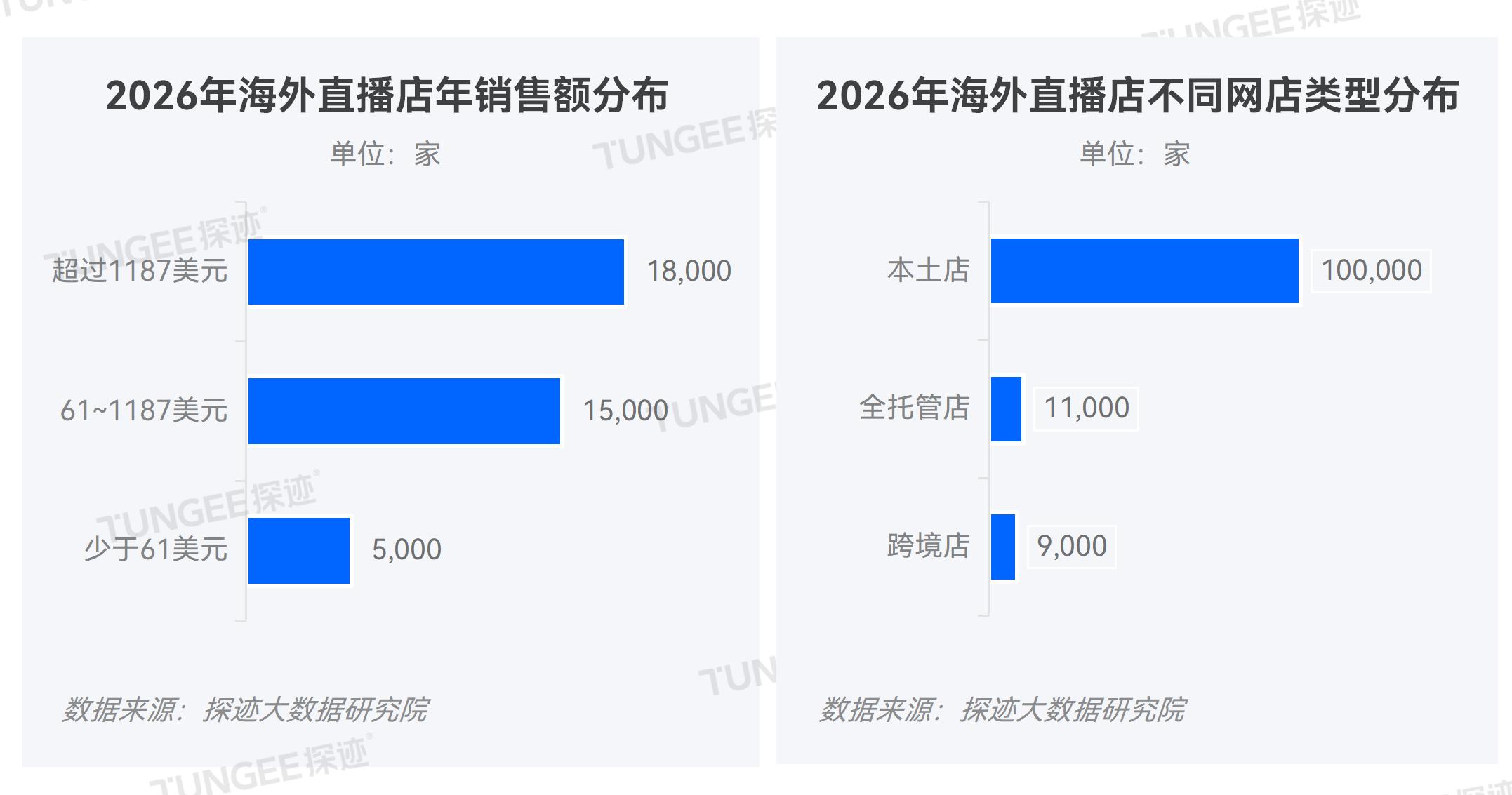 物流导图_10-1