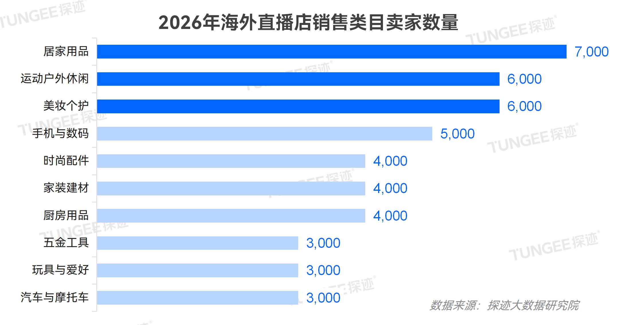 物流导图_11