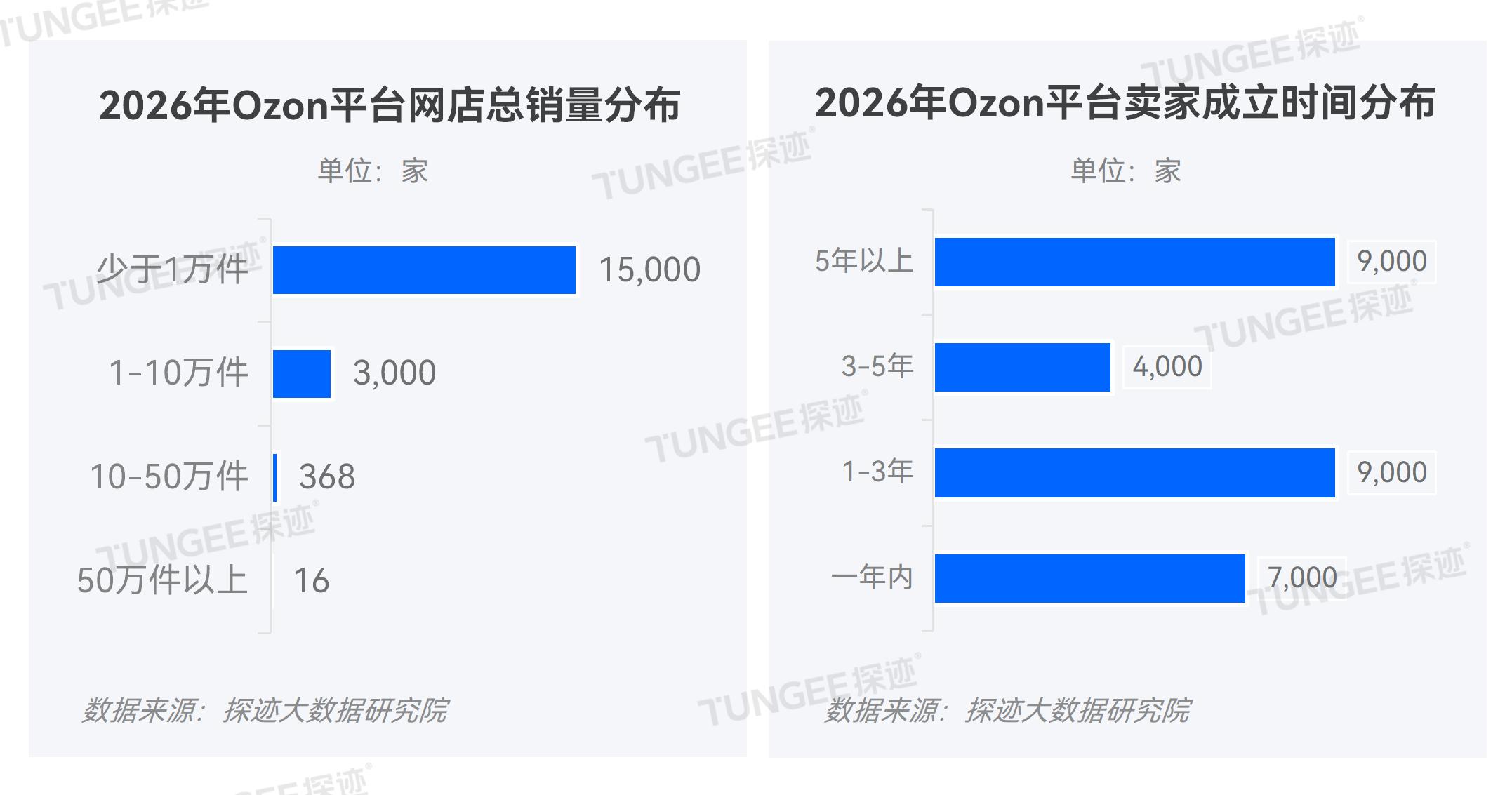 物流导图_12-1