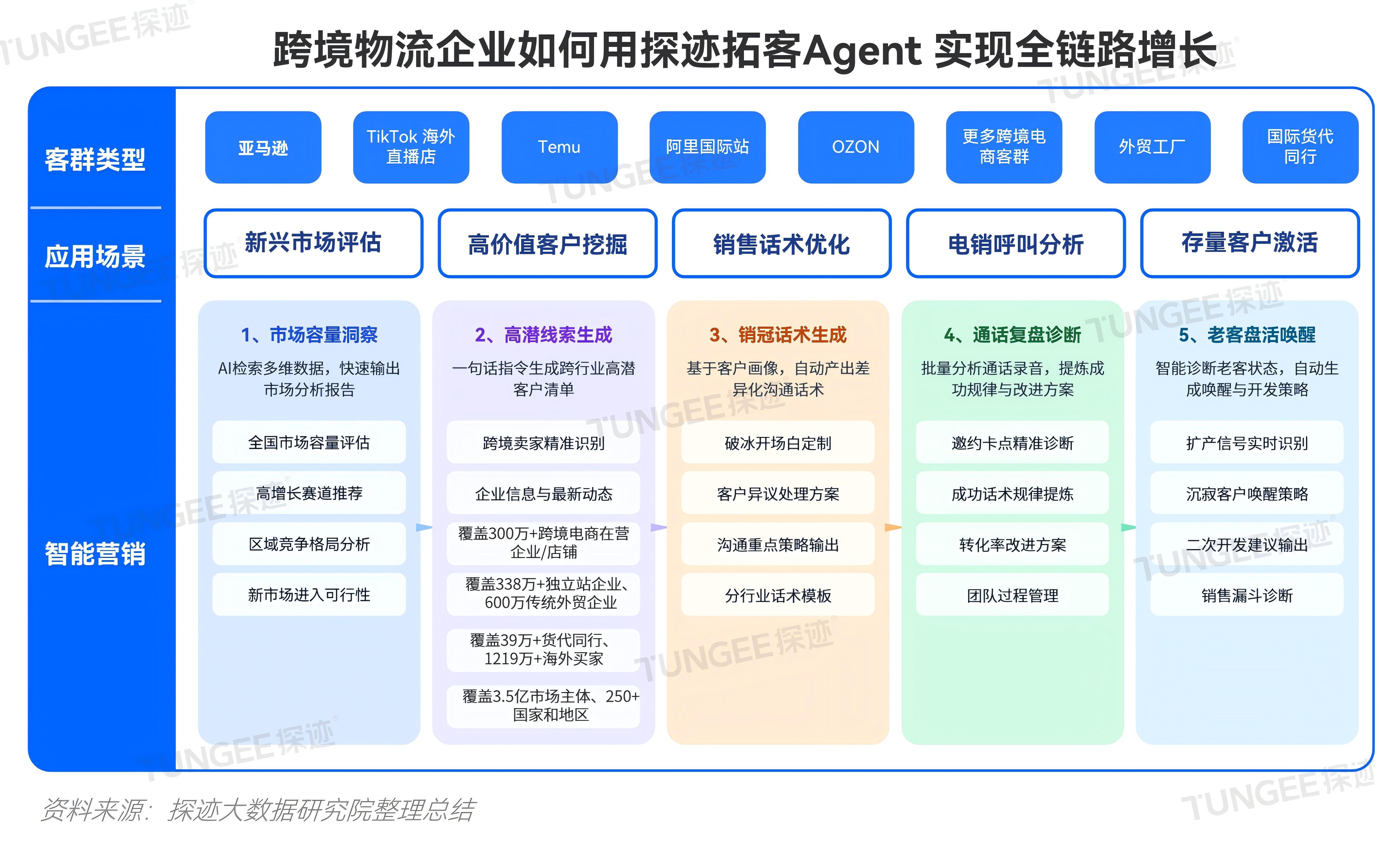 物流导图_15