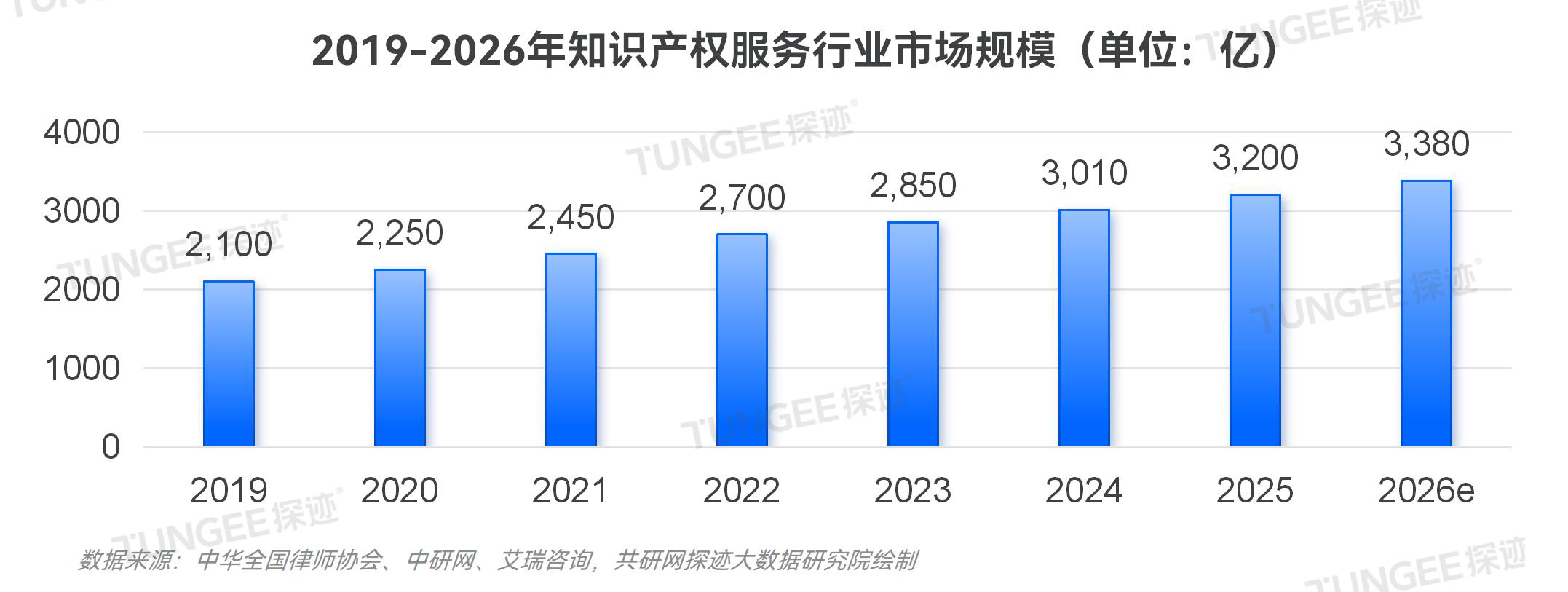 知识产权报告配图_01