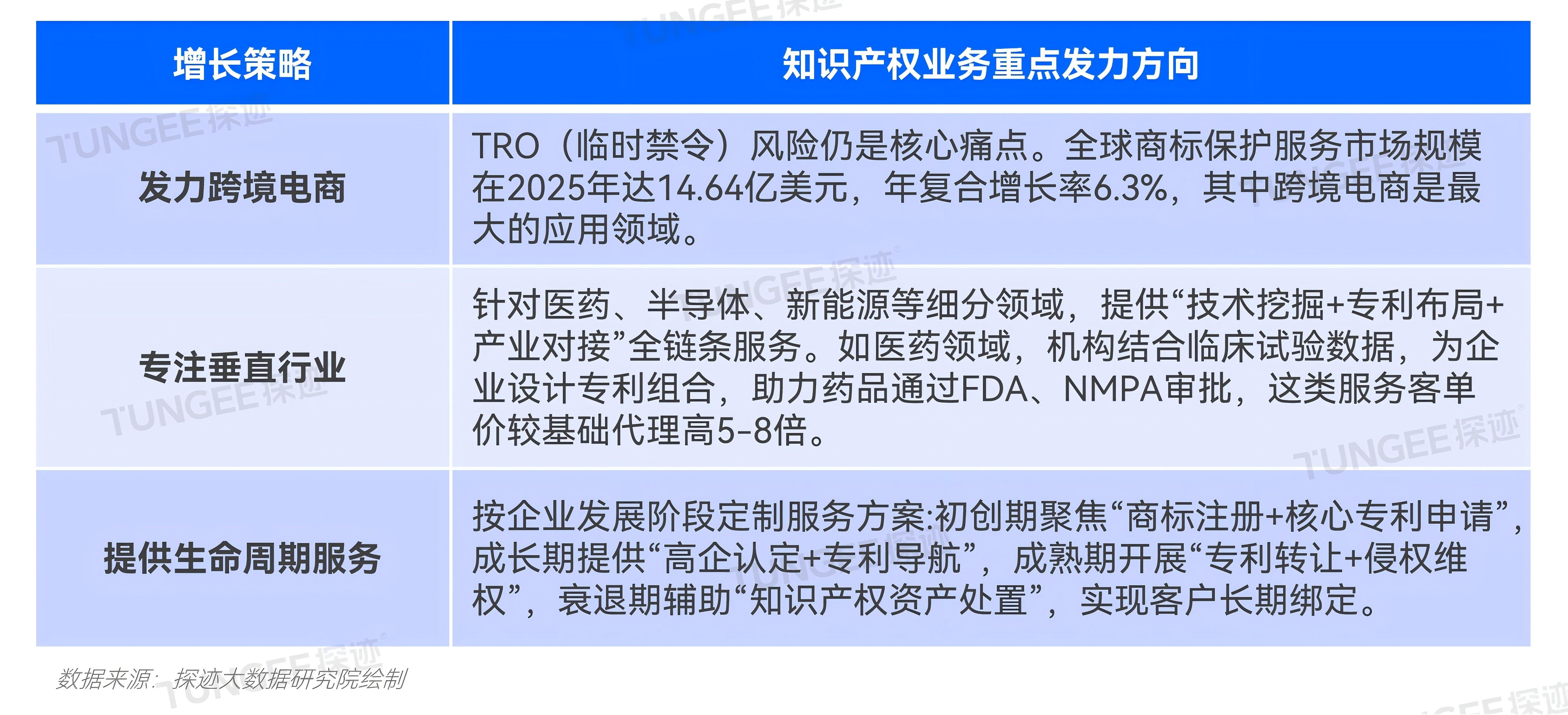 知识产权报告配图_05