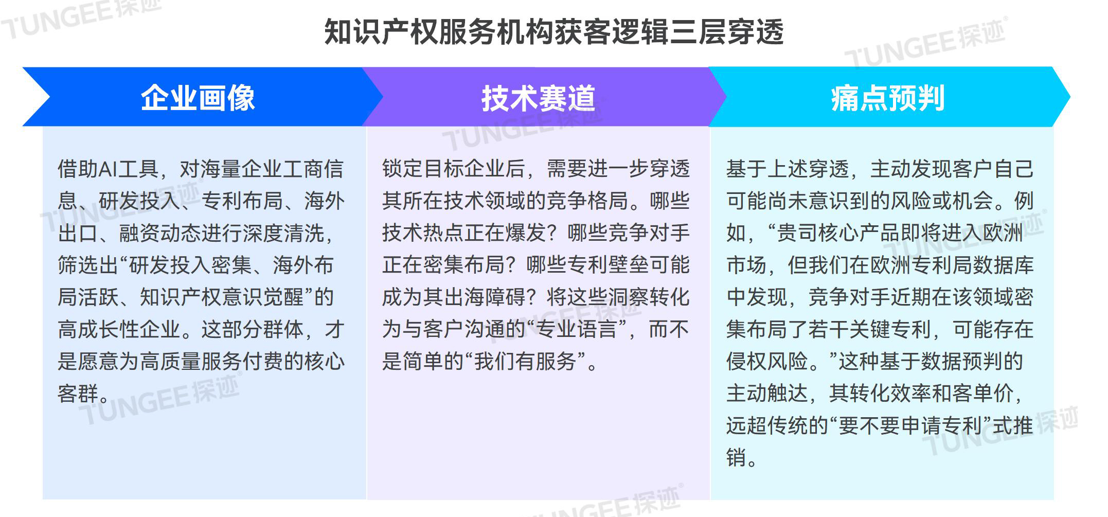 知识产权报告配图_15
