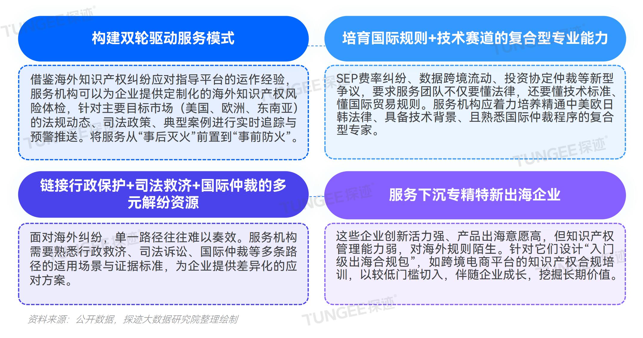 知识产权报告配图_16
