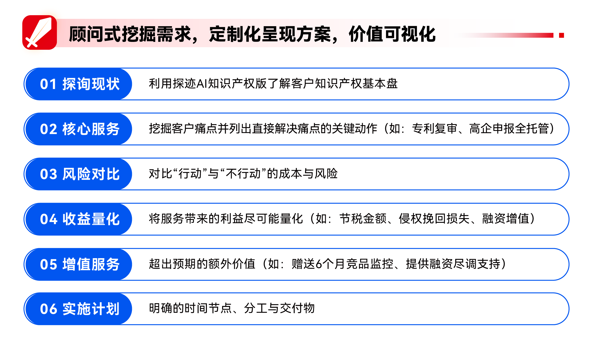 配图4