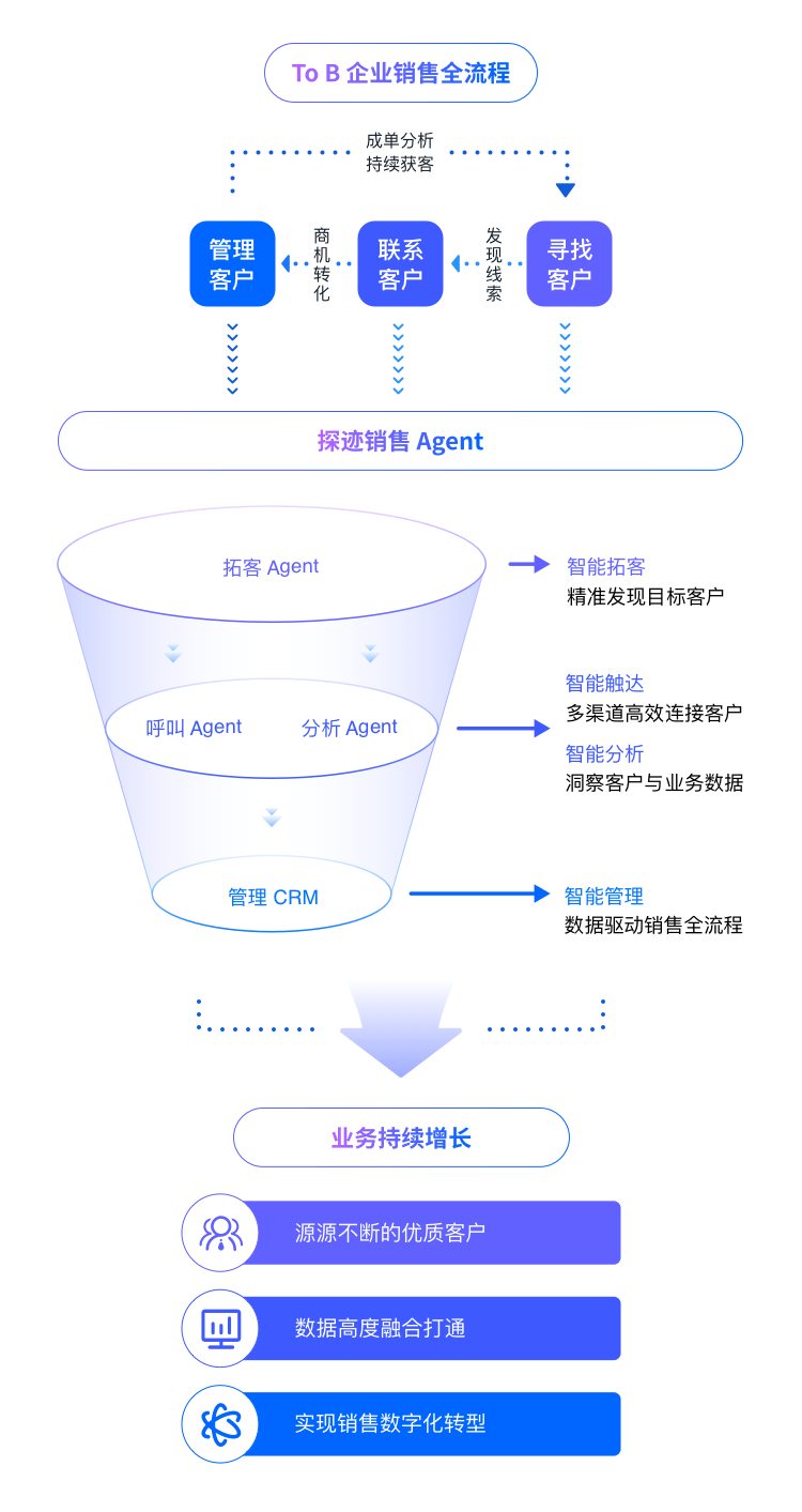 探迹